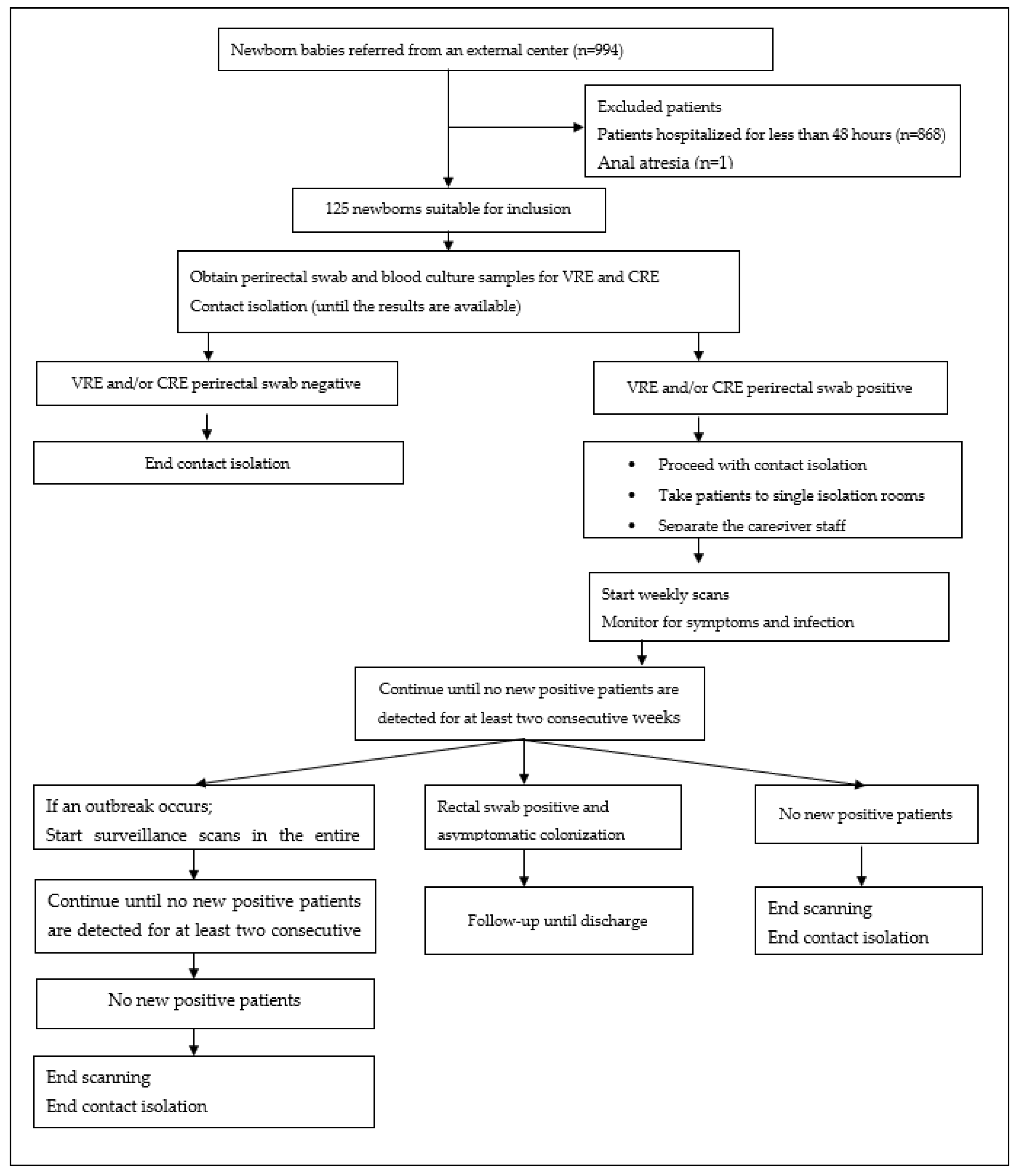 Children 10 00187 g001