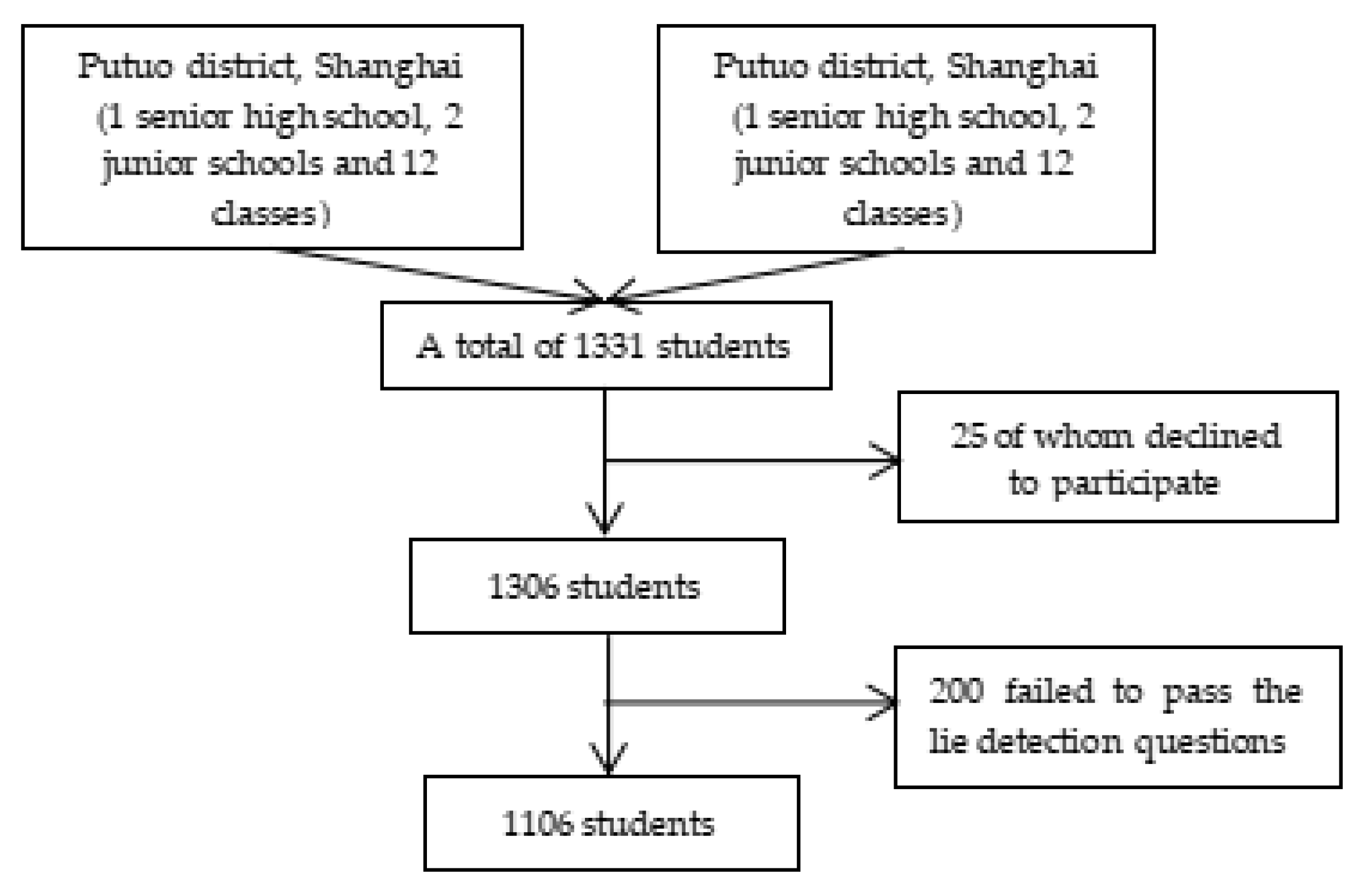 Children 10 00191 g001