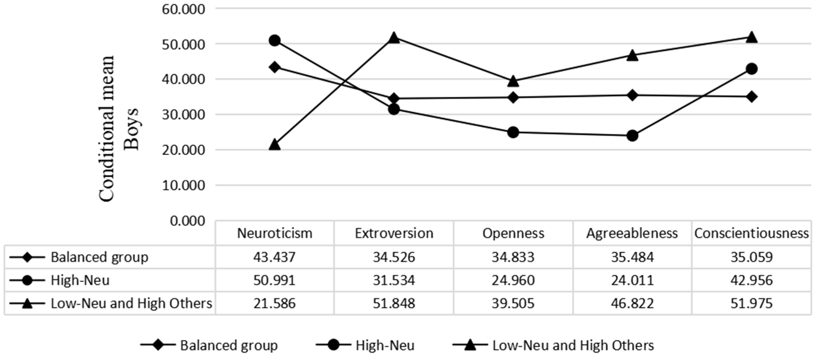 Children 10 00191 g002