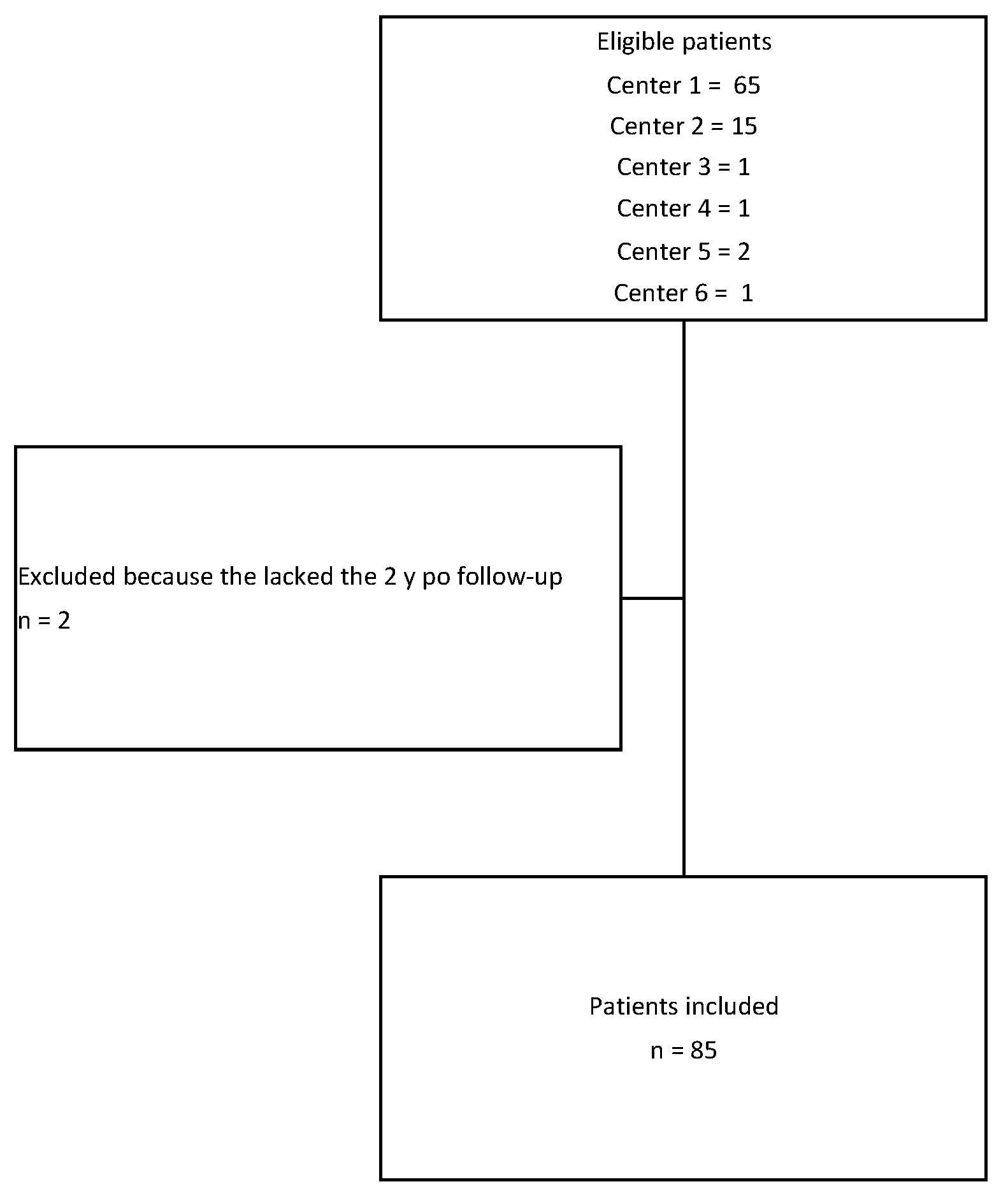 Children 10 00192 g003 Children 10 00192 g003