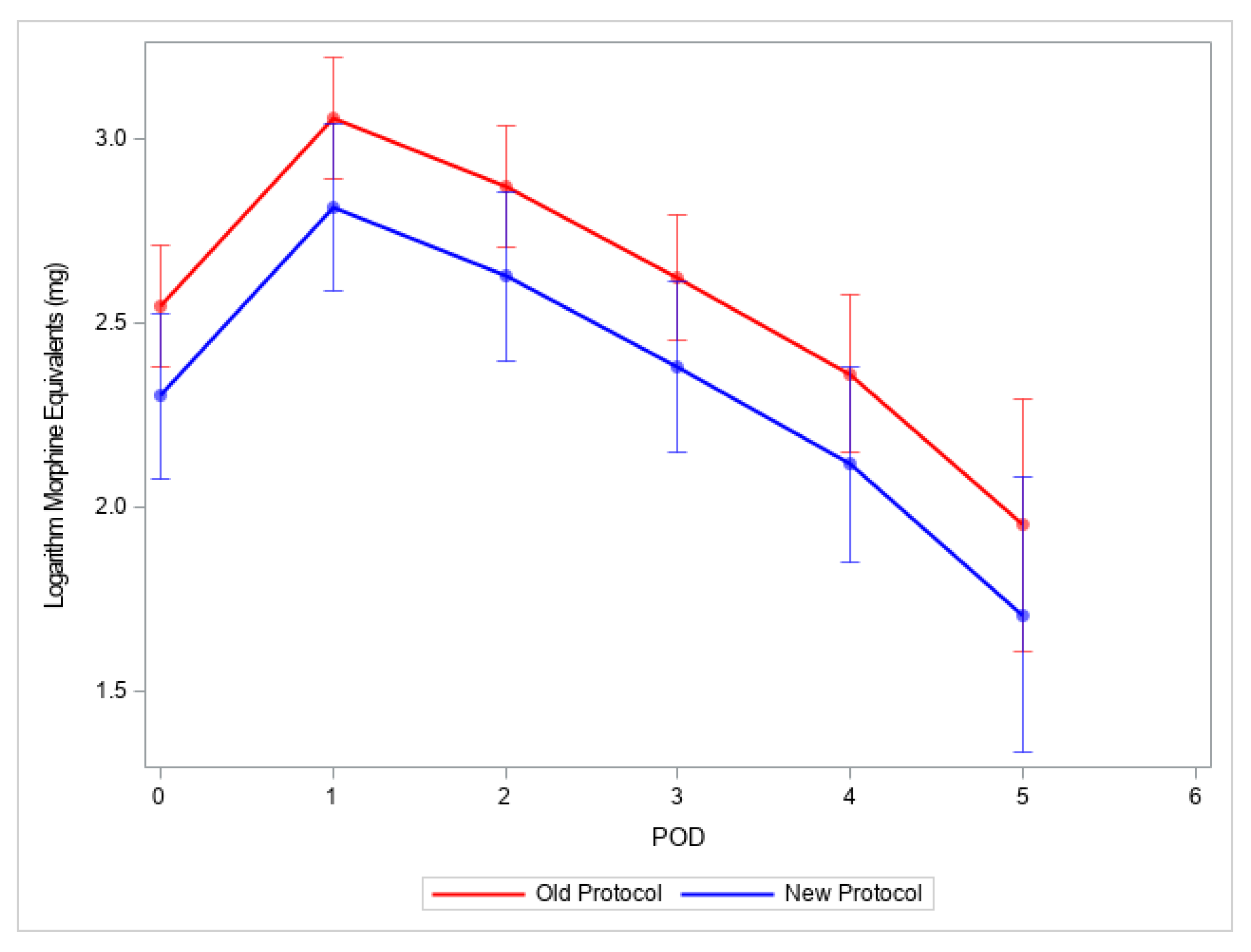 Children 10 00193 g002 Children 10 00193 g002