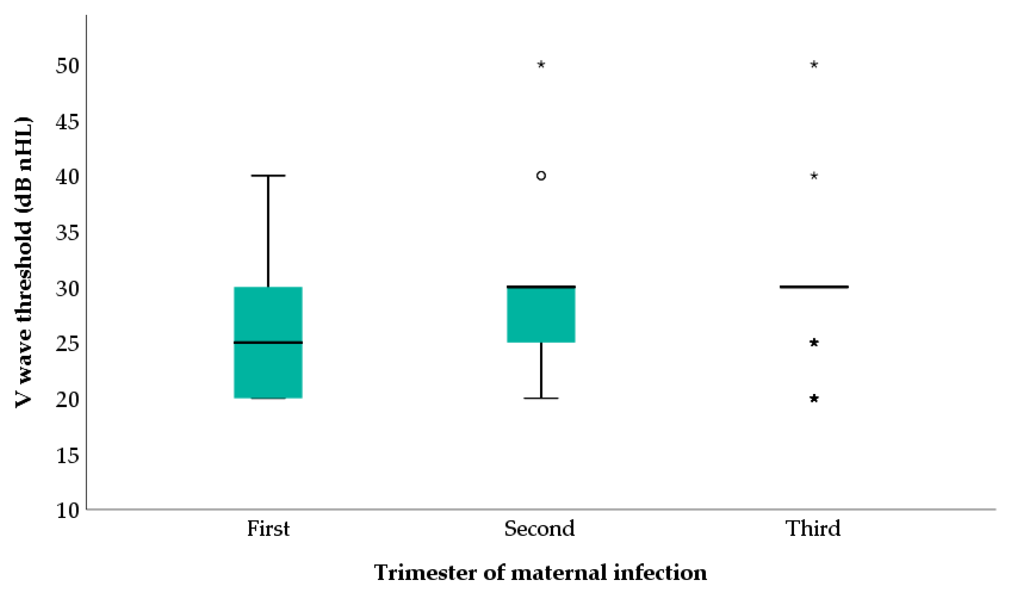 Children 10 00194 g002 Children 10 00194 g002