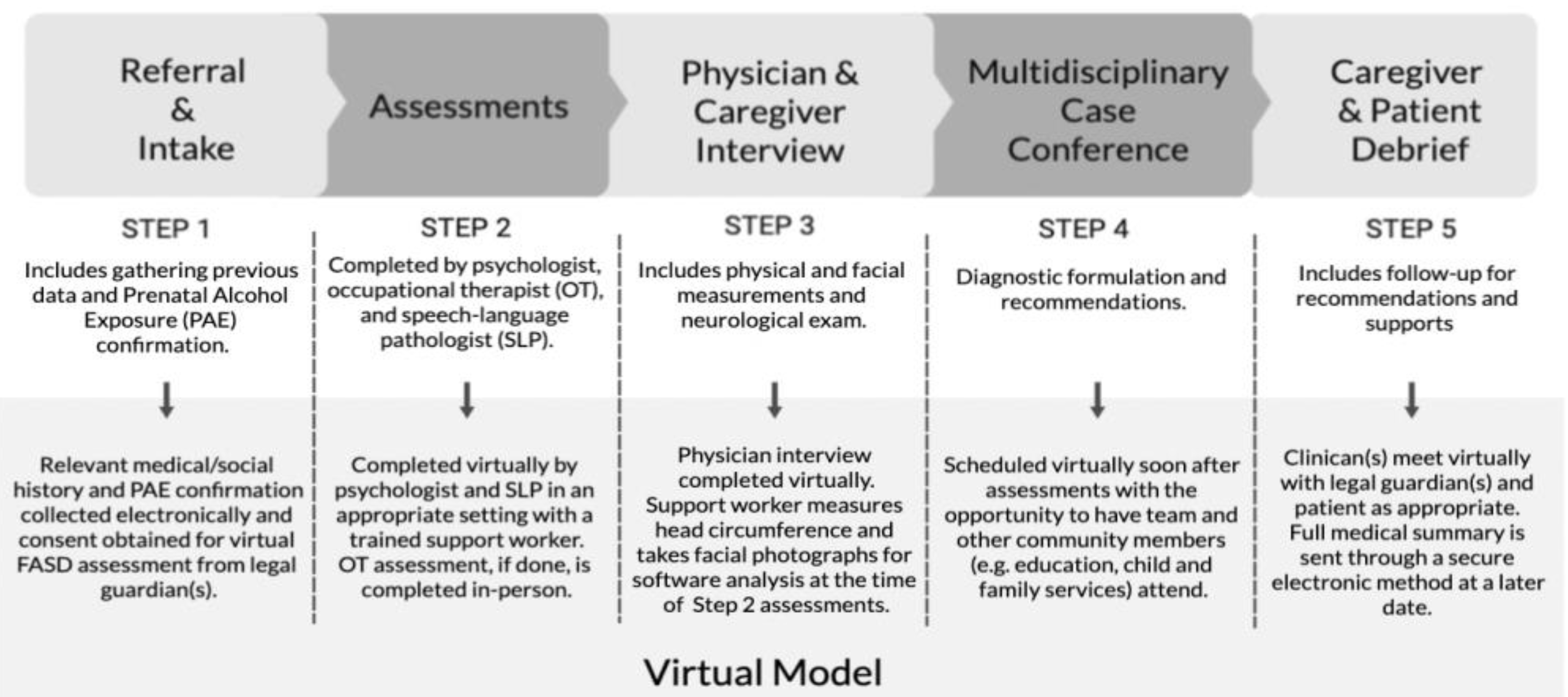 Children 10 00196 g001 Children 10 00196 g001