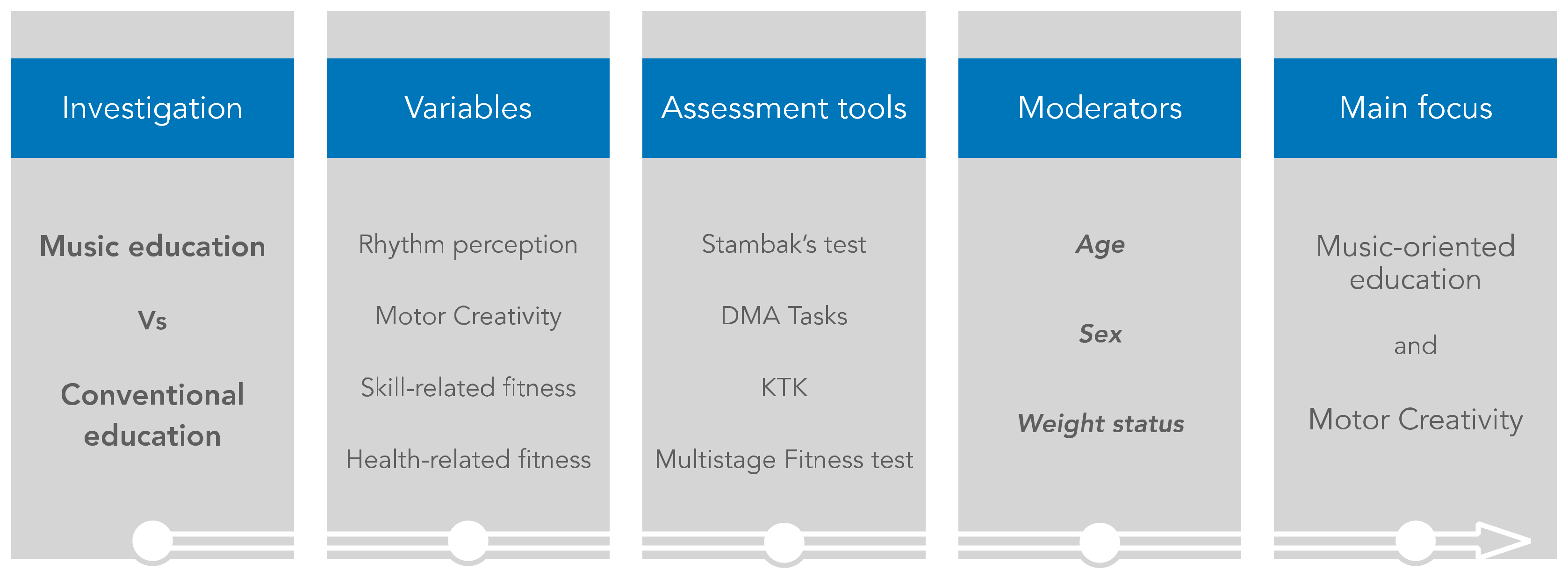 Children 10 00200 g001