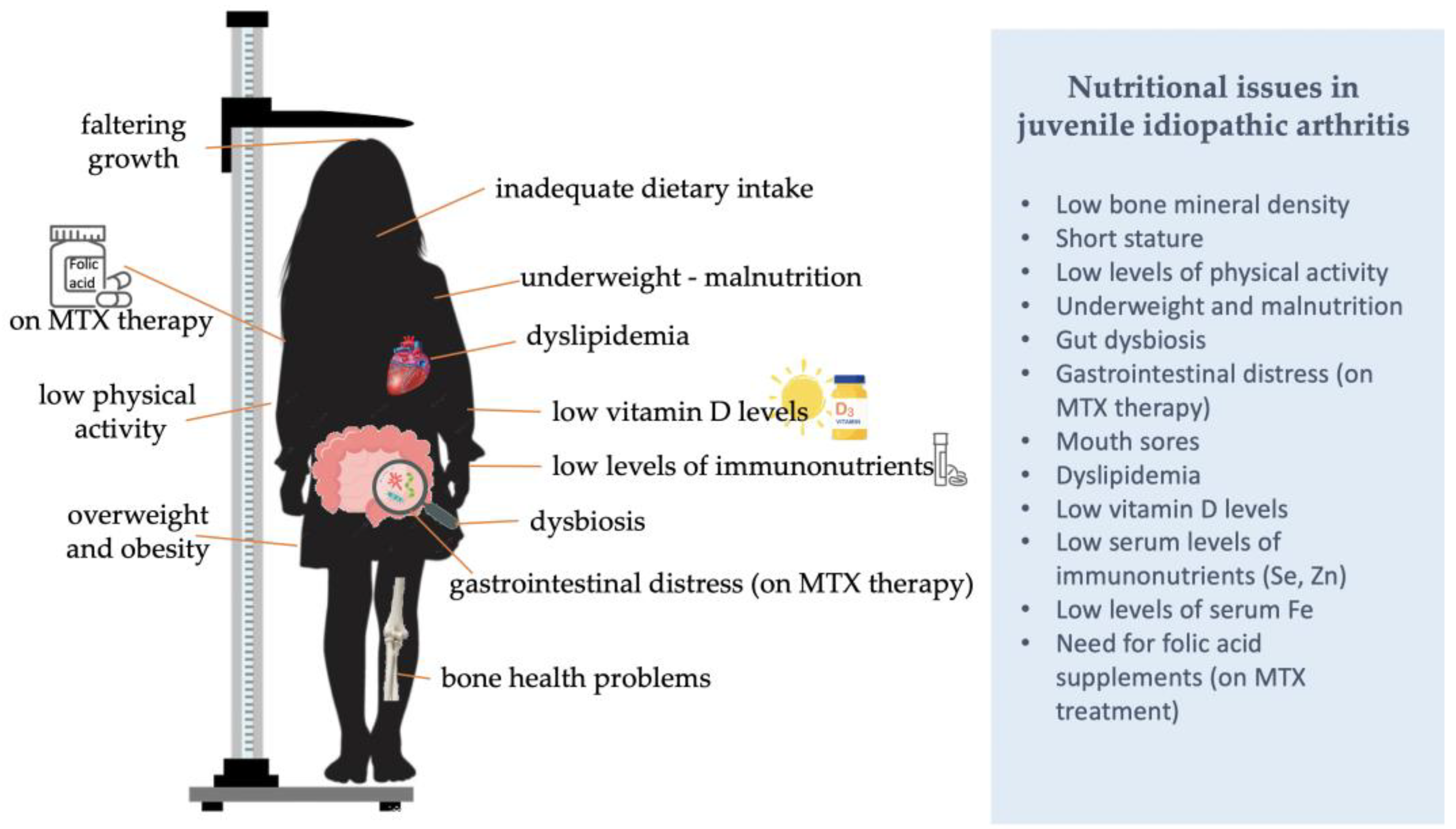 Children 10 00203 g001