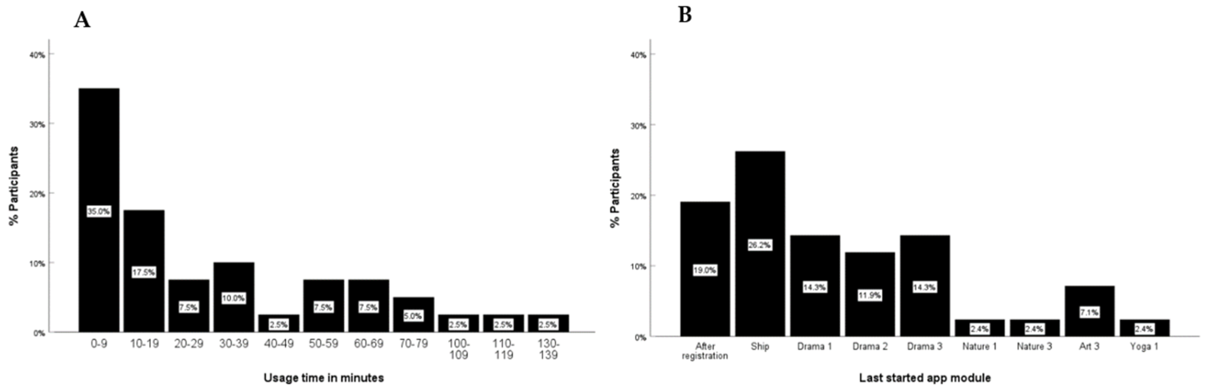 Children 10 00207 g003 Children 10 00207 g003