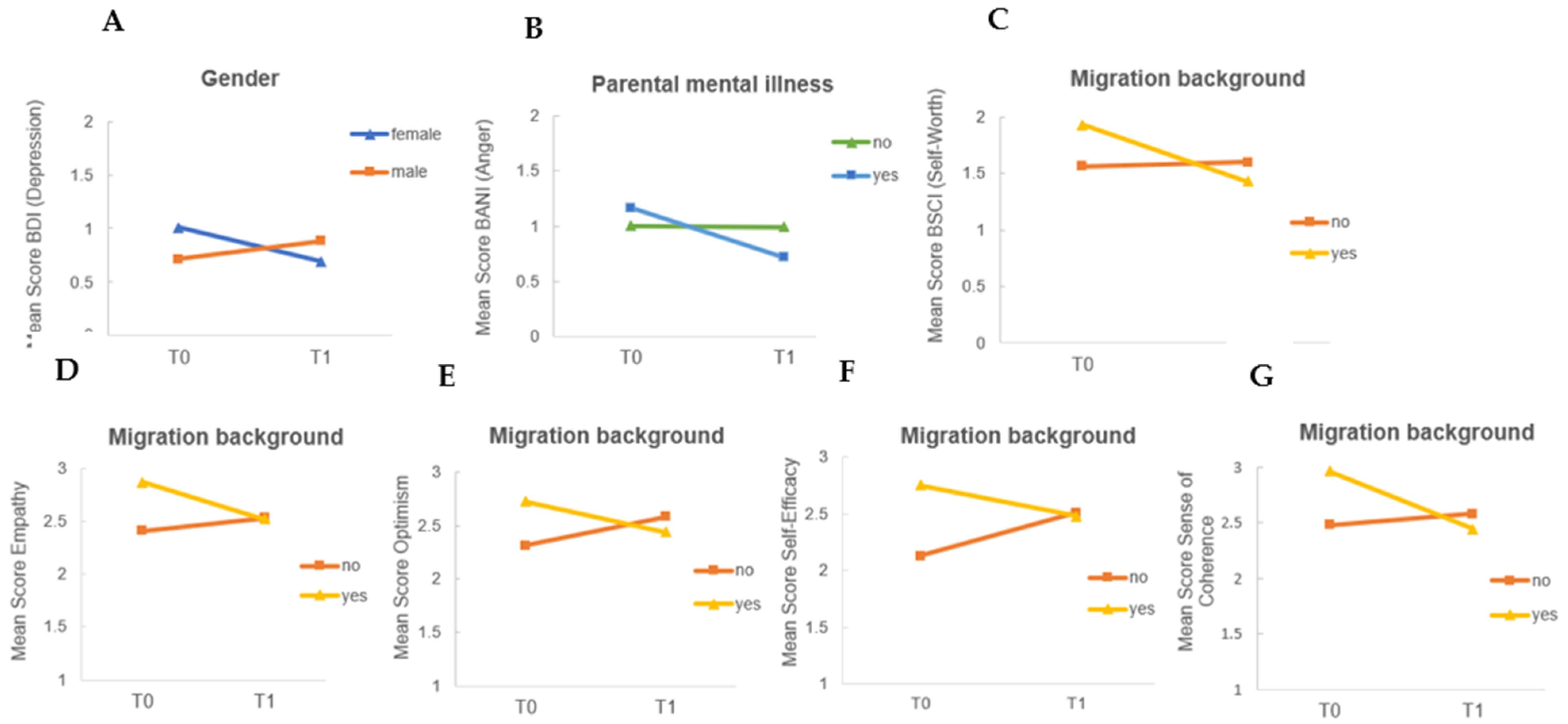 Children 10 00207 g004 Children 10 00207 g004