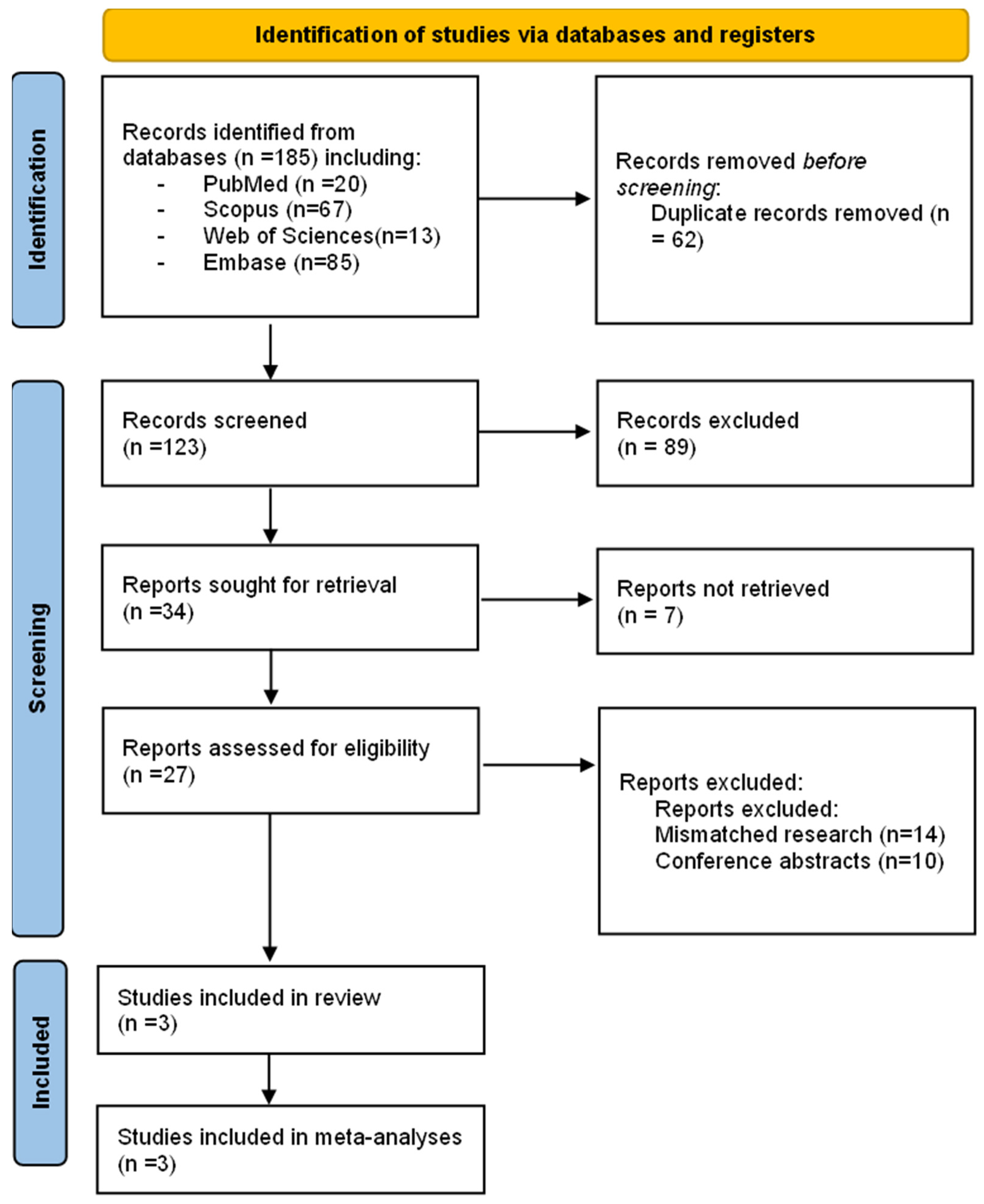 Children 10 00208 g001 Children 10 00208 g001