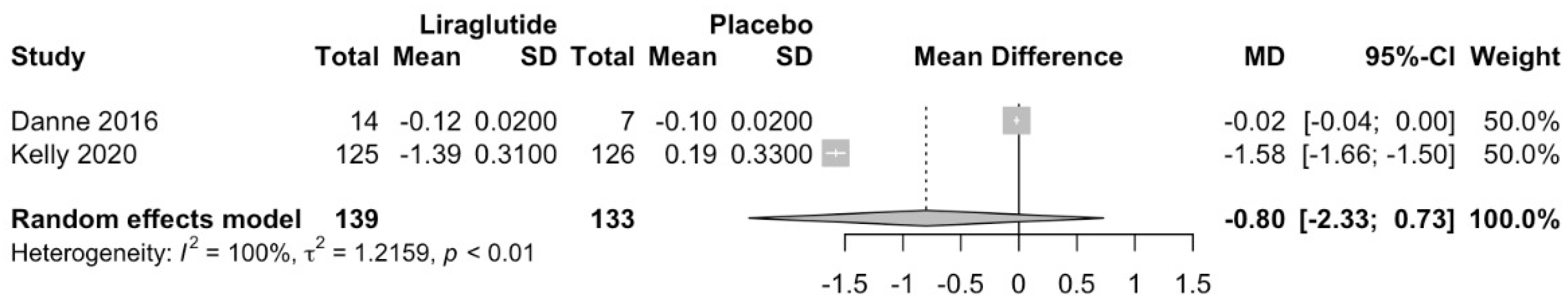 Children 10 00208 g003