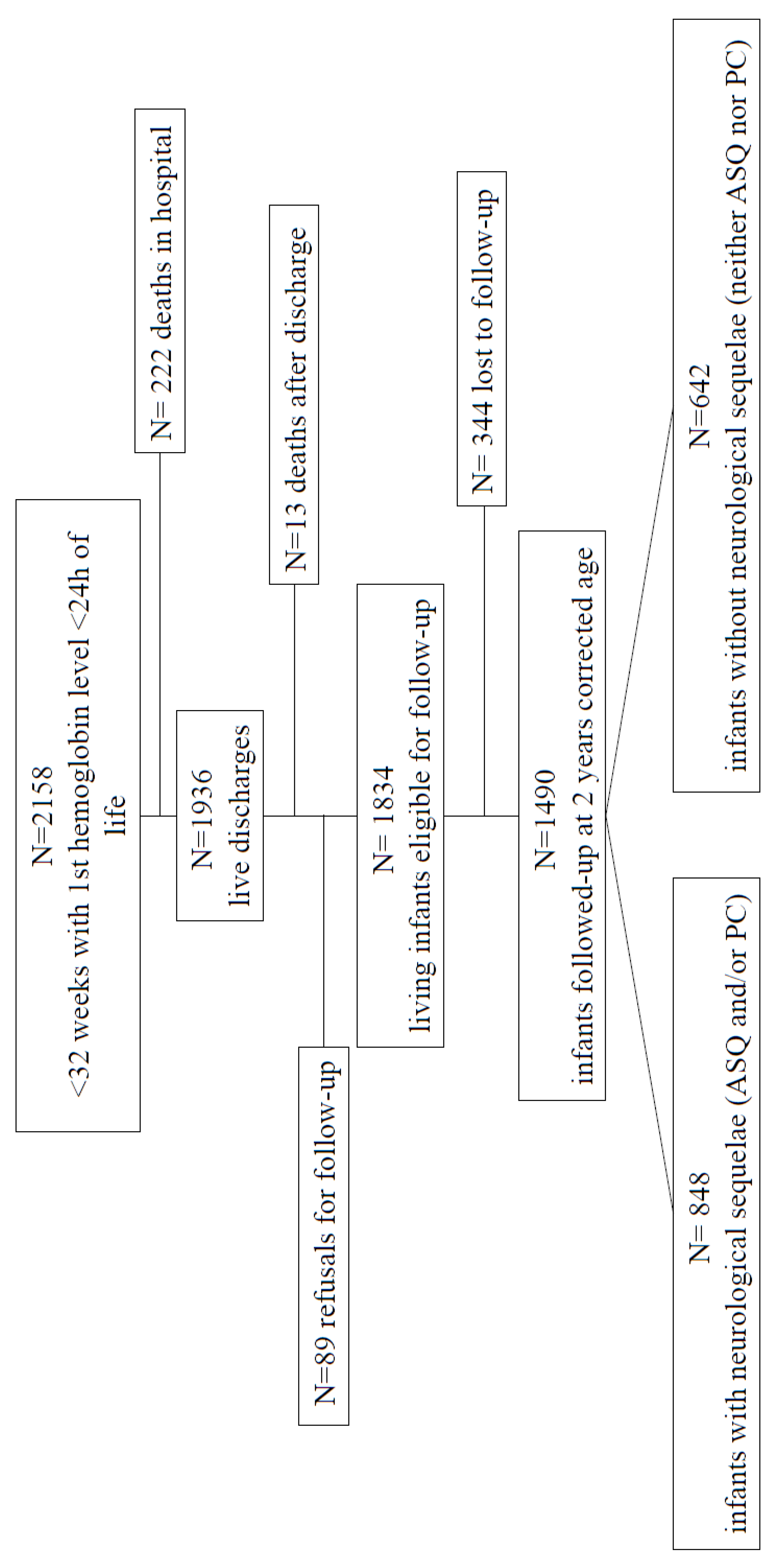 Children 10 00209 g001 Children 10 00209 g001