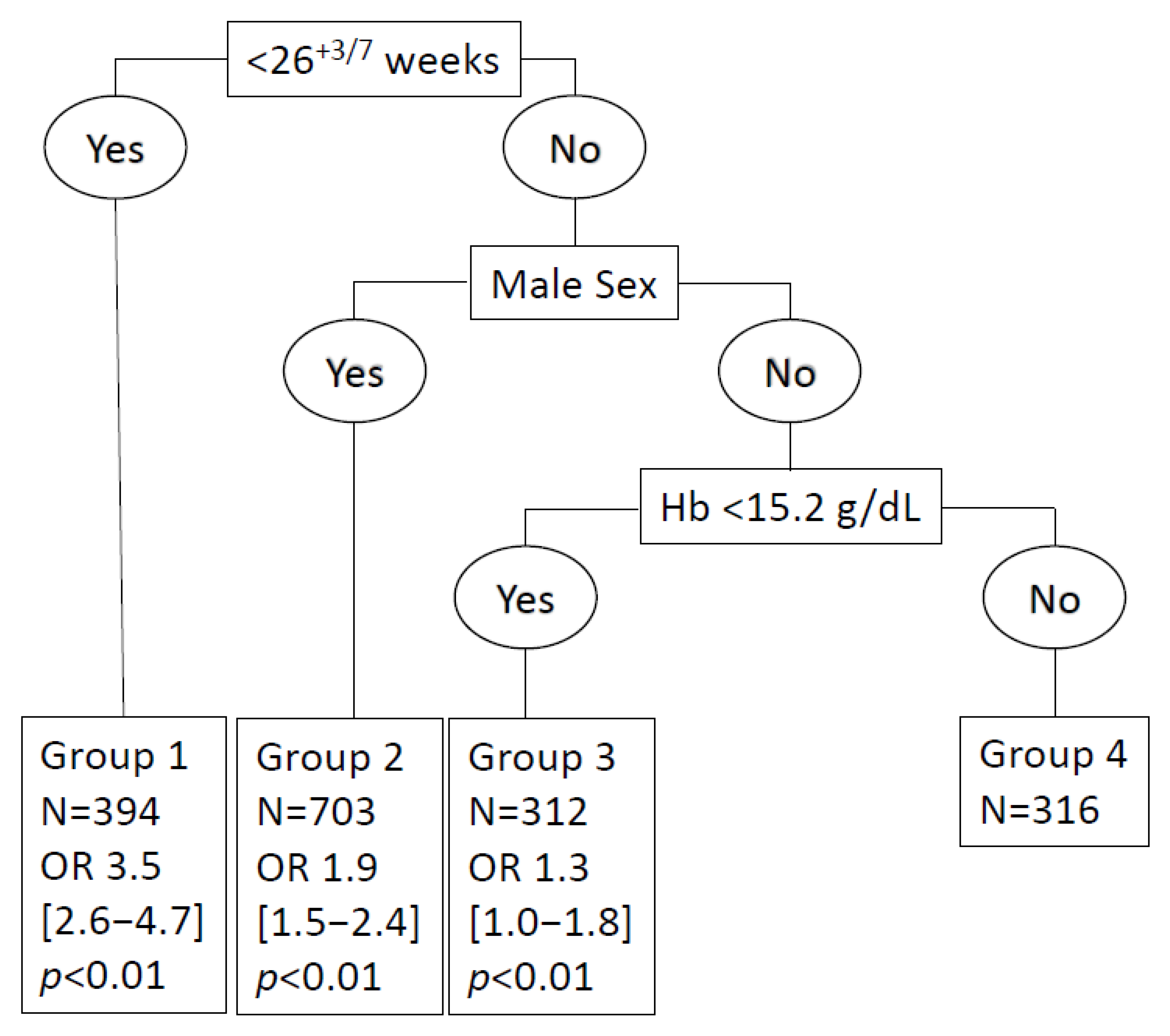 Children 10 00209 g002 Children 10 00209 g002