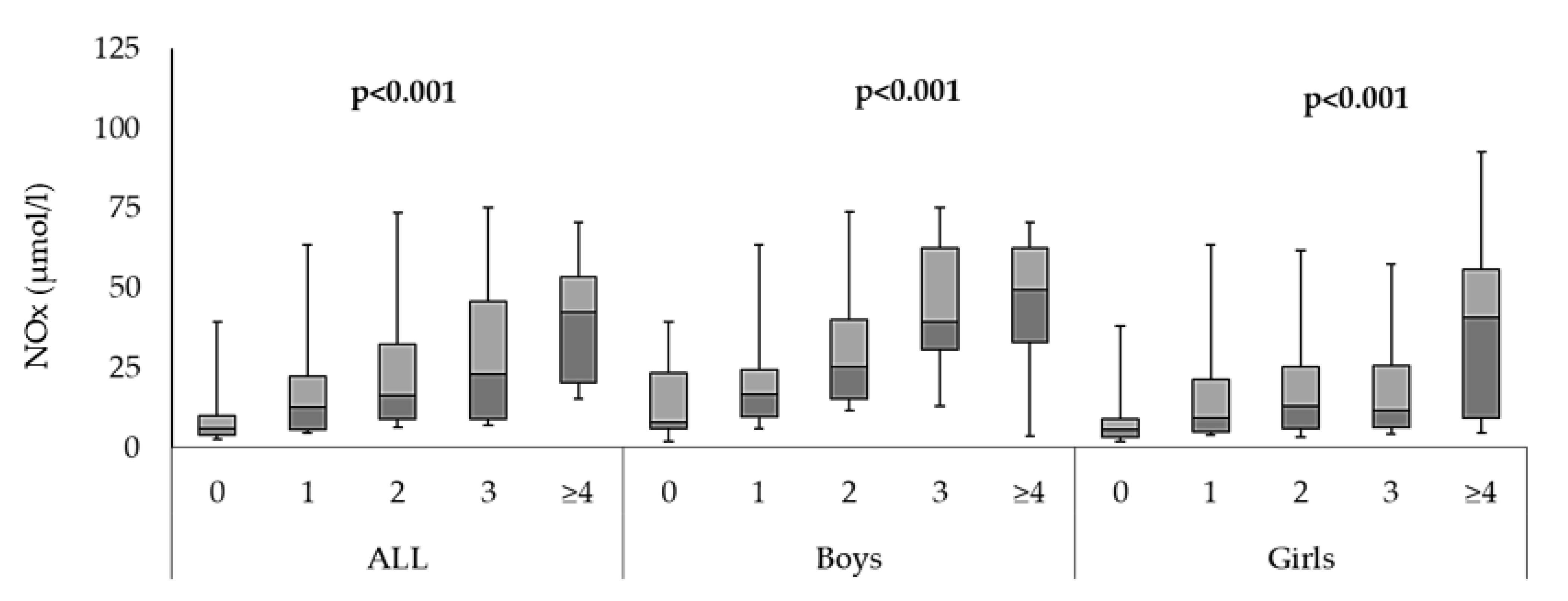 Children 10 00210 g001 Children 10 00210 g001