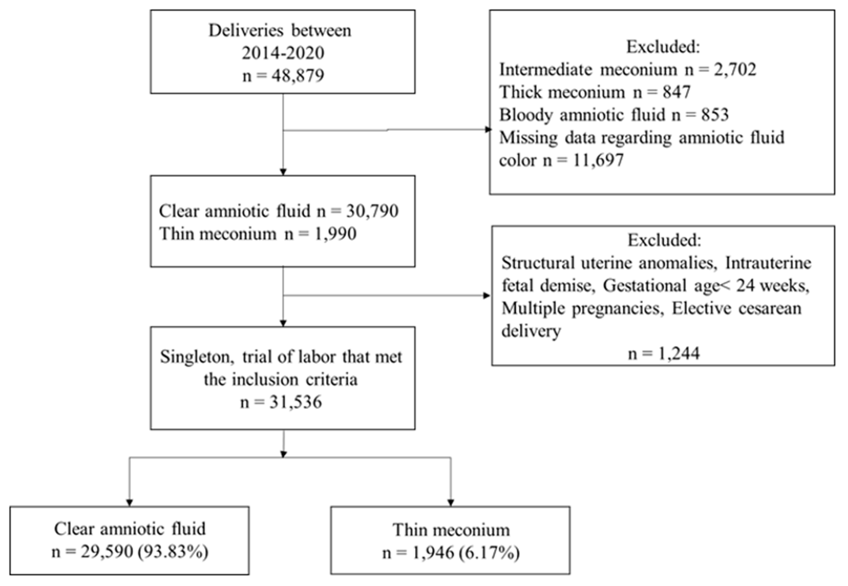 Children 10 00215 g001 Children 10 00215 g001