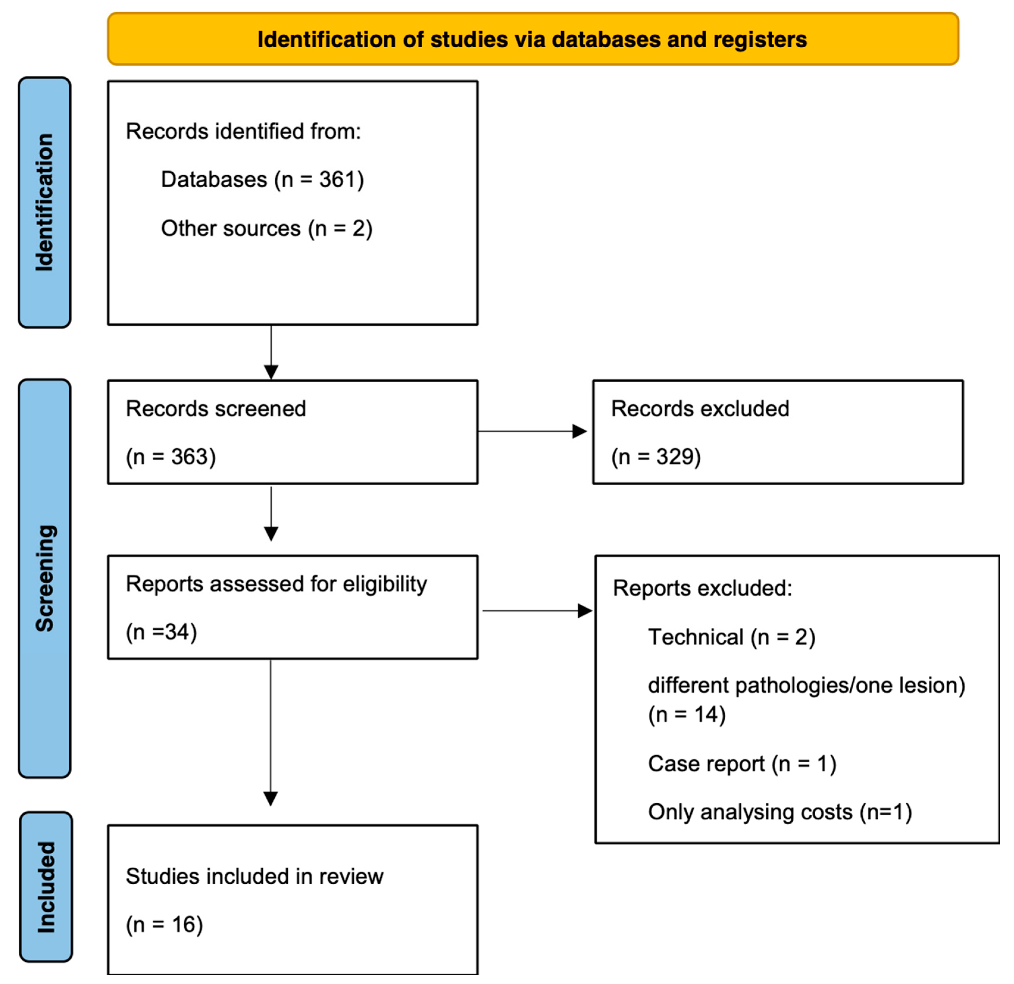 Children 10 00216 g002
