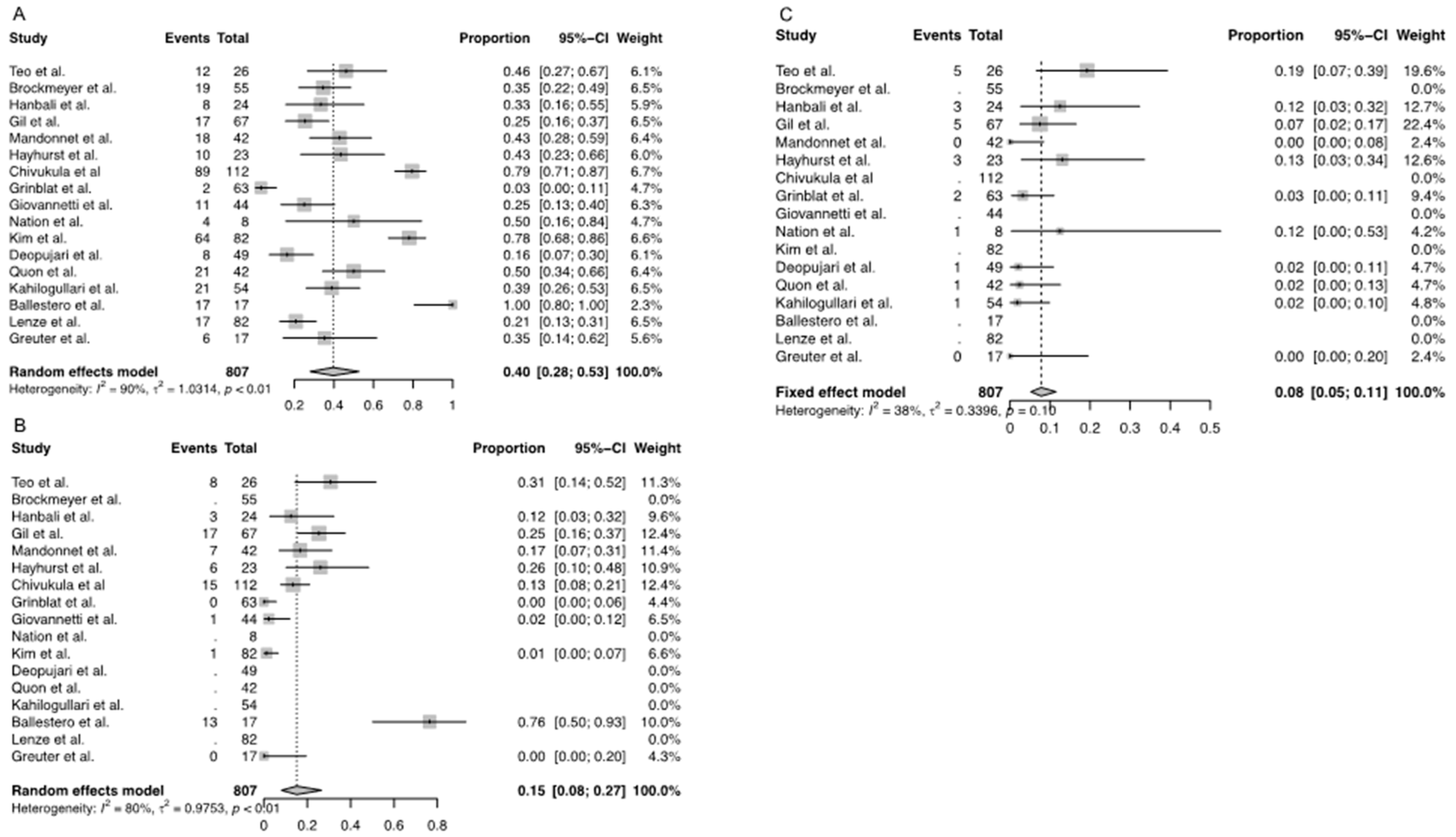 Children 10 00216 g003