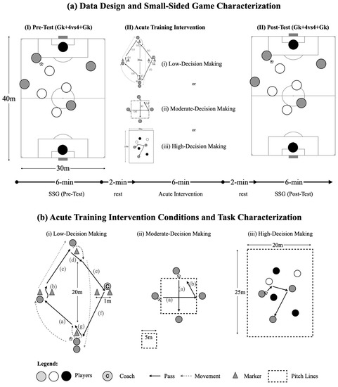 PDF) Tese Level Design Goncalves D