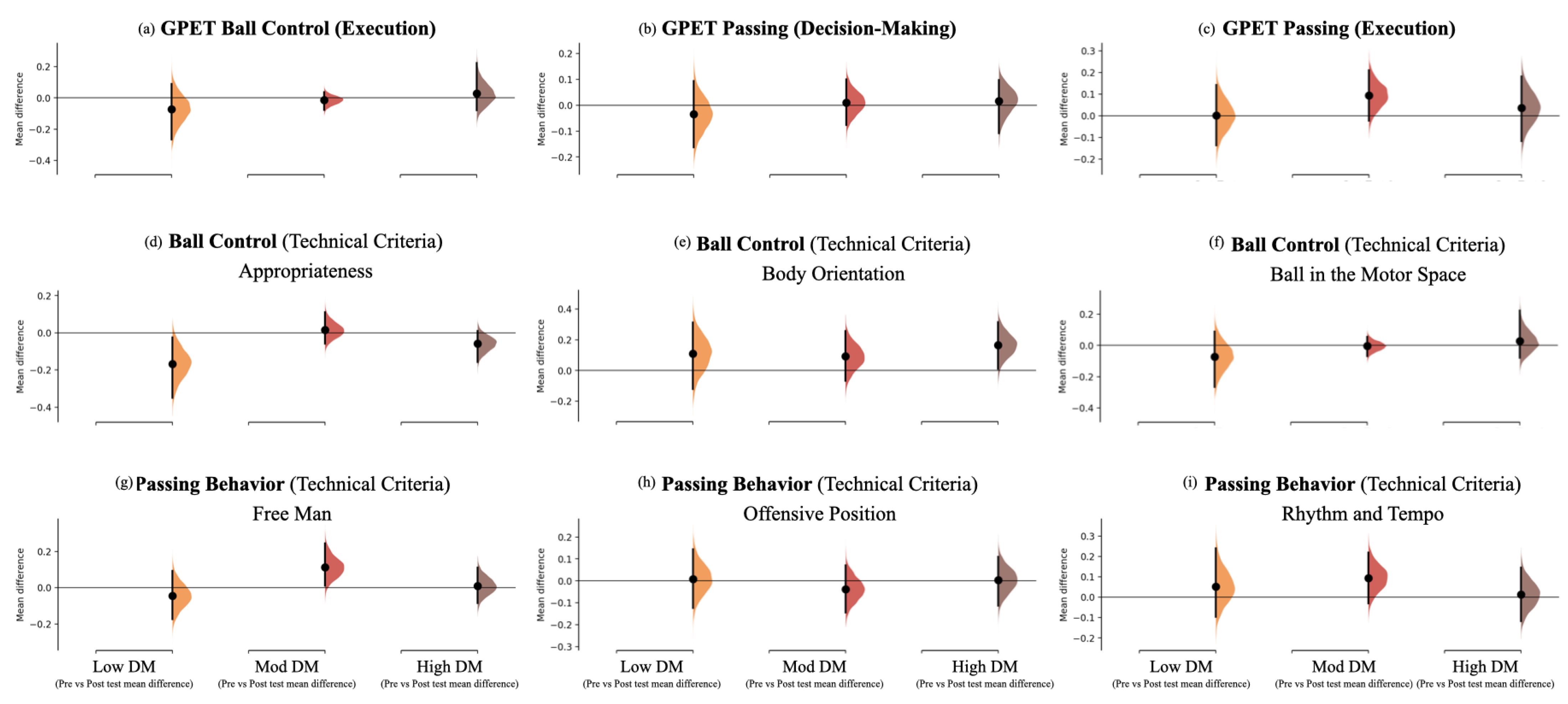 Children 10 00220 g003 Children 10 00220 g003