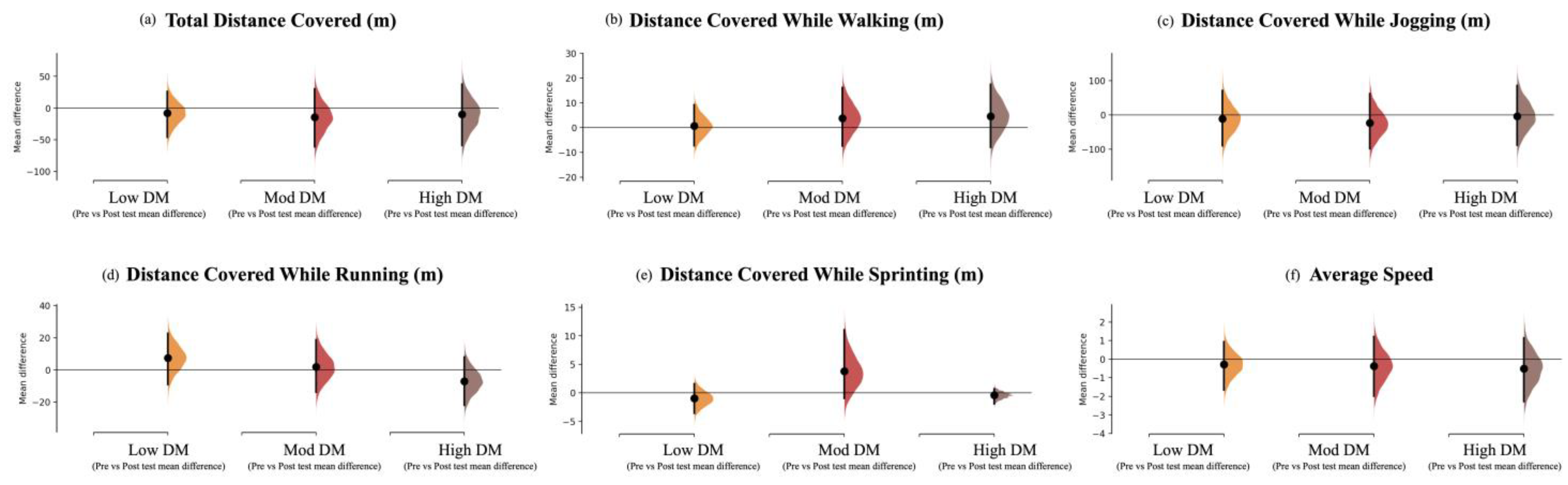Children 10 00220 g004 Children 10 00220 g004