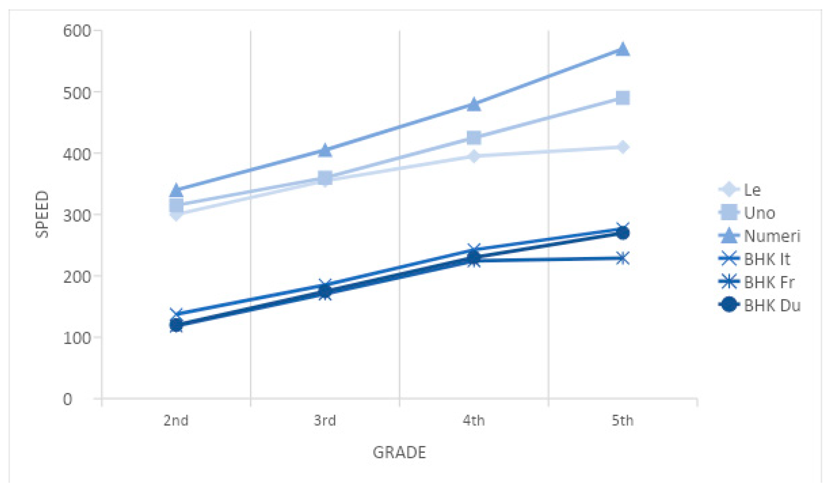 Validation of the English and French versions of the Brief Health