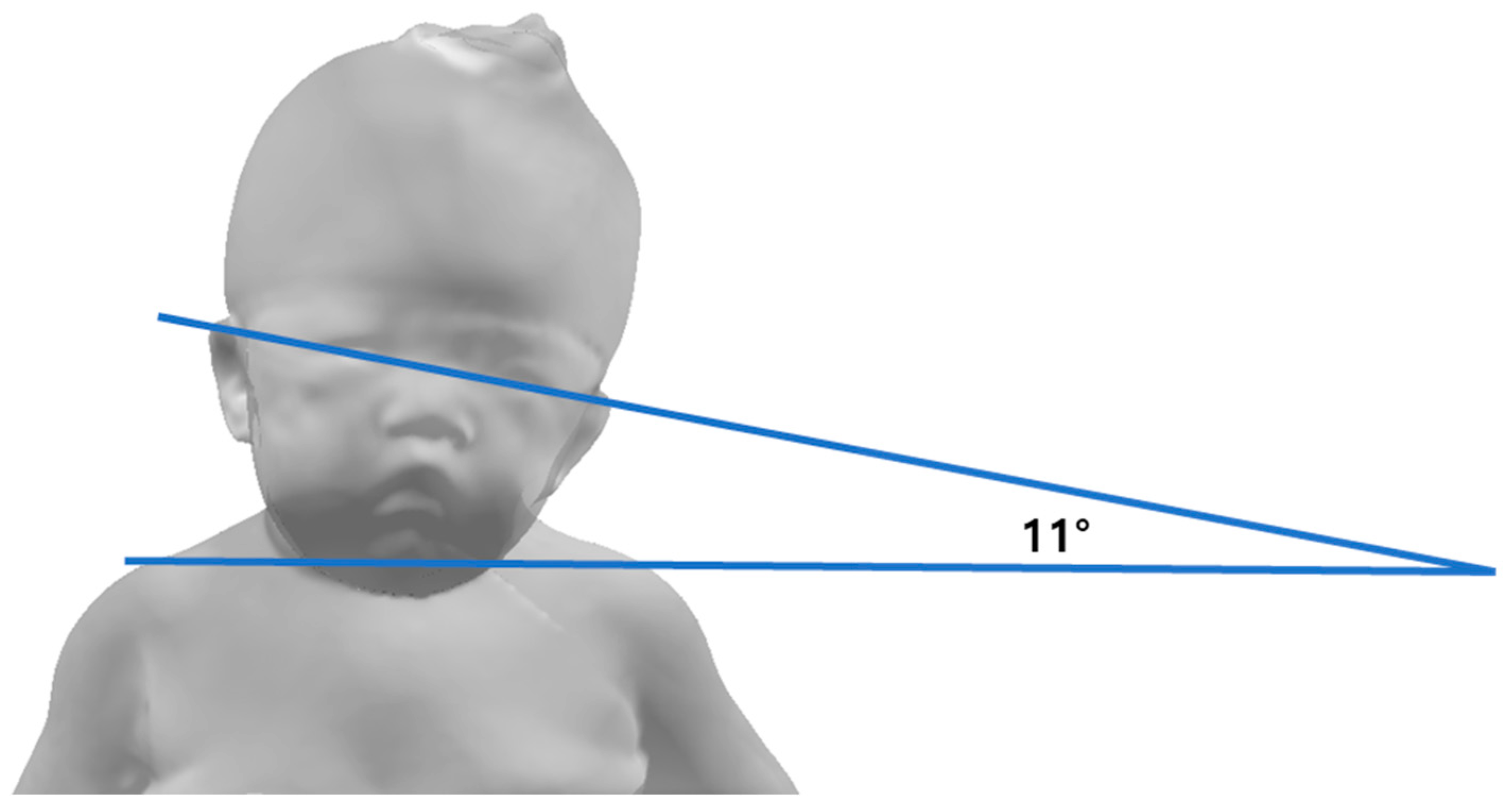 Children 10 00225 g002