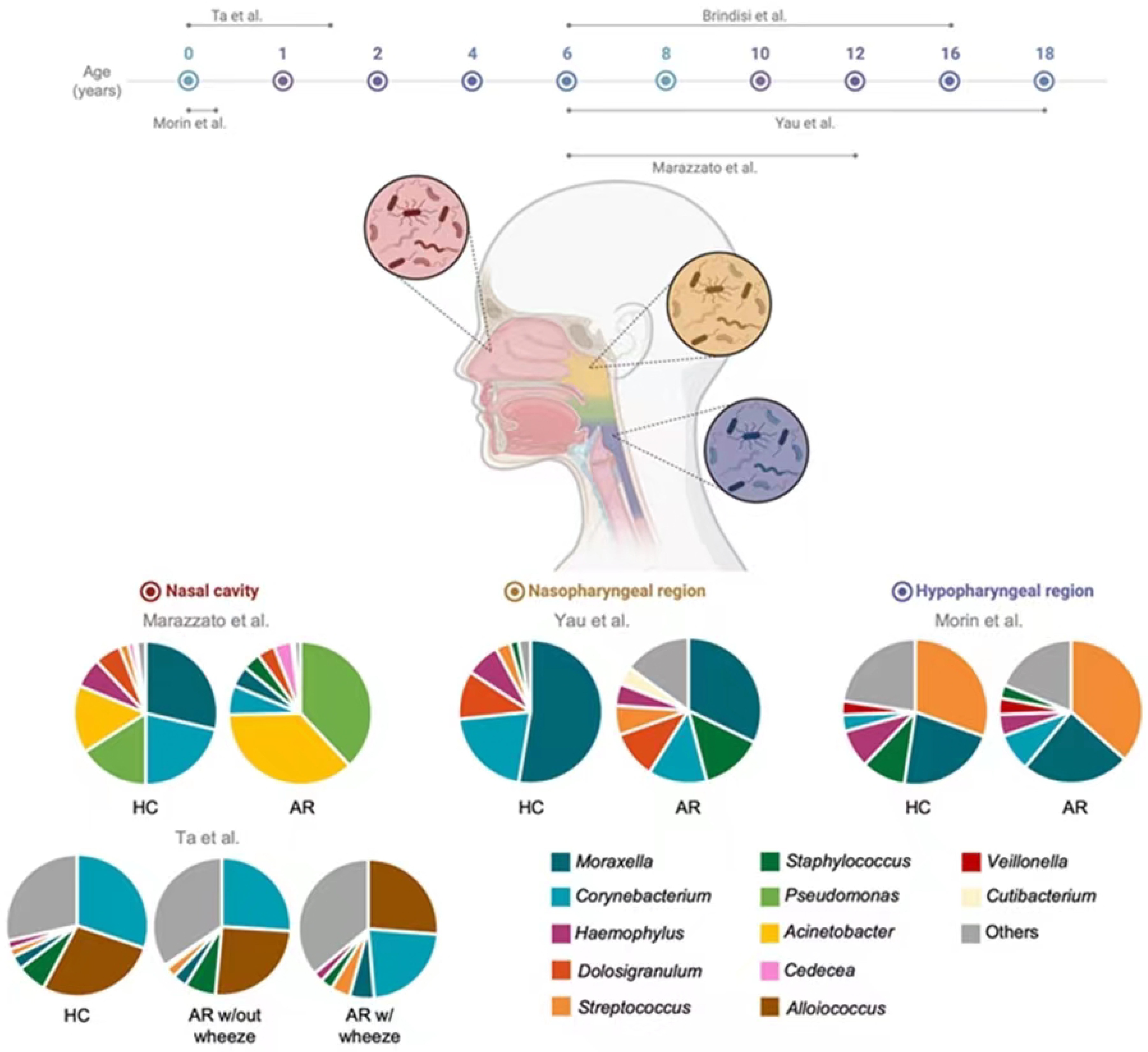 Children 10 00226 g002