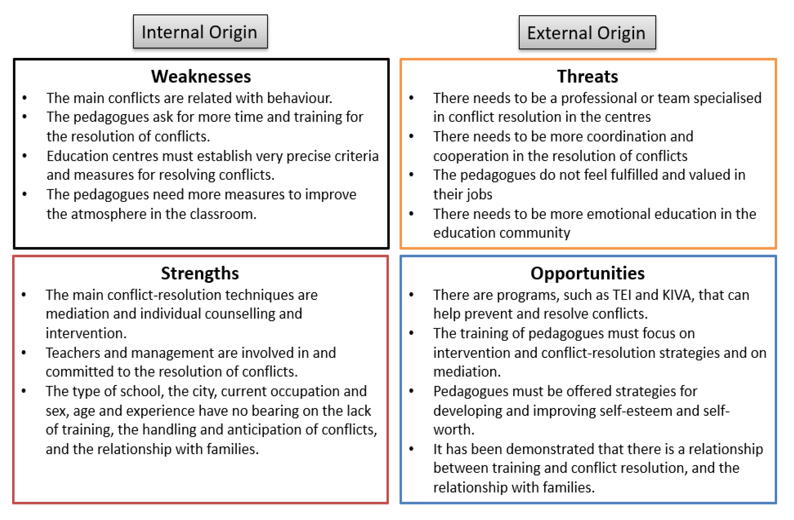 Children 10 00231 g003