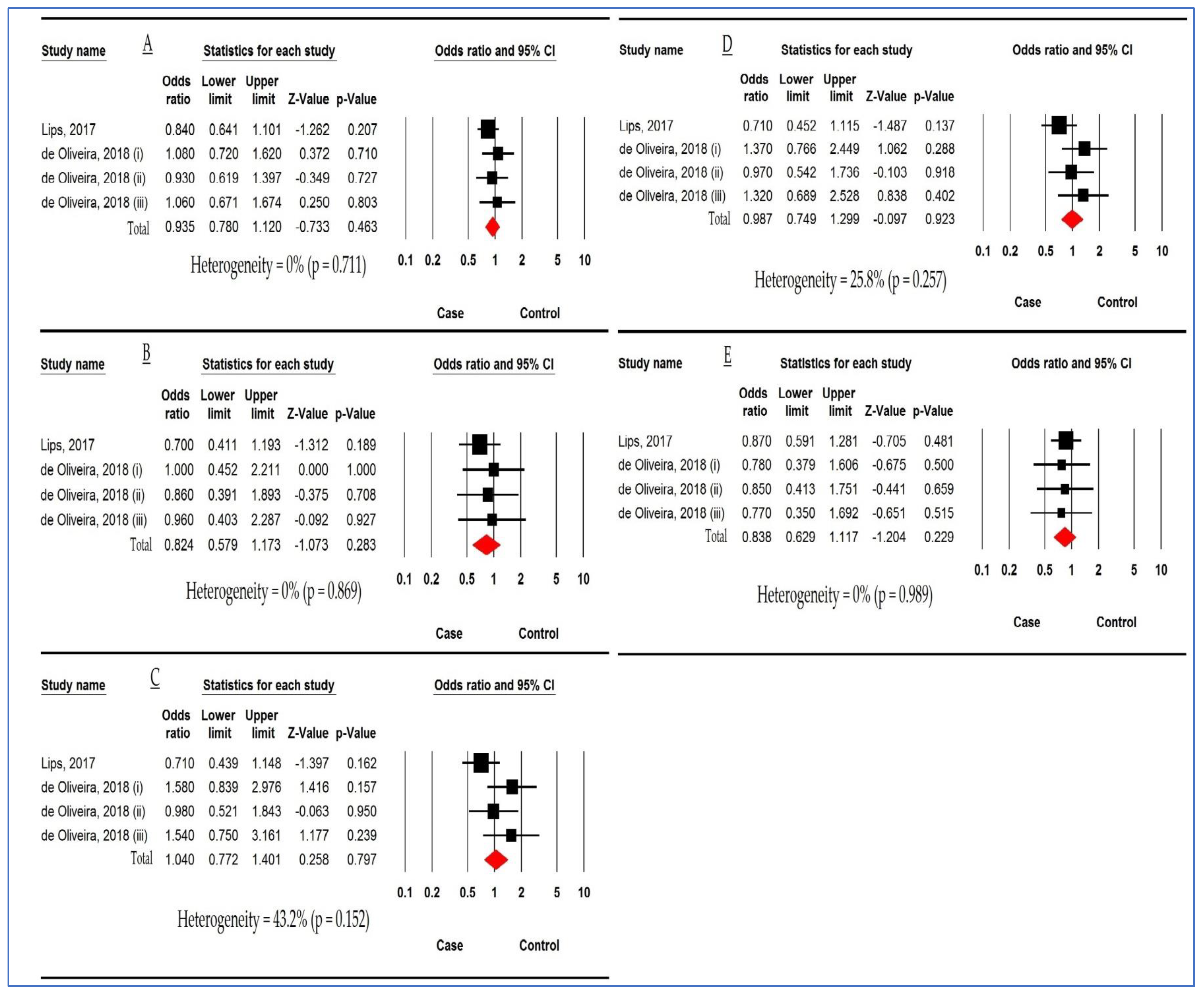 Children 10 00232 g003