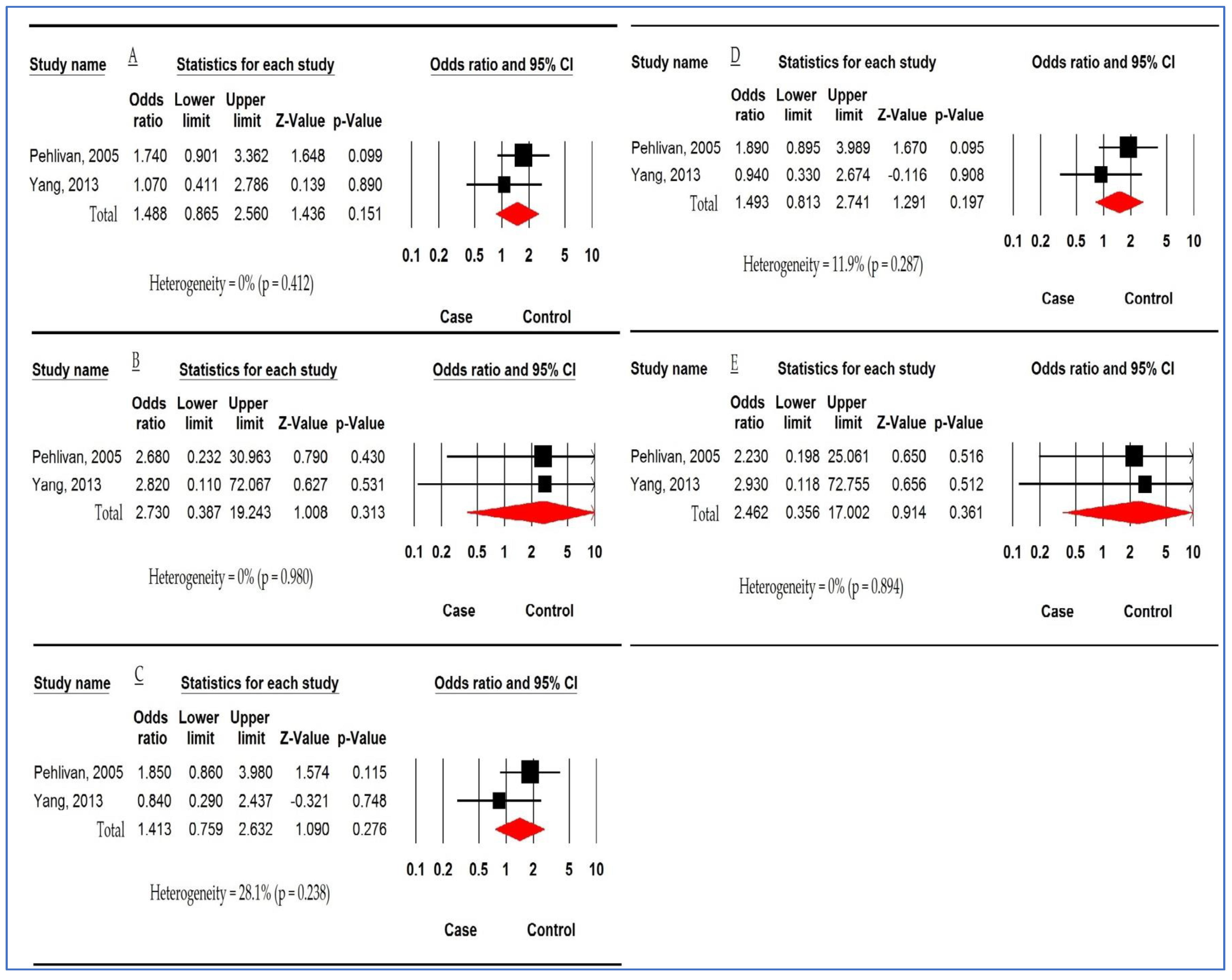 Children 10 00232 g006