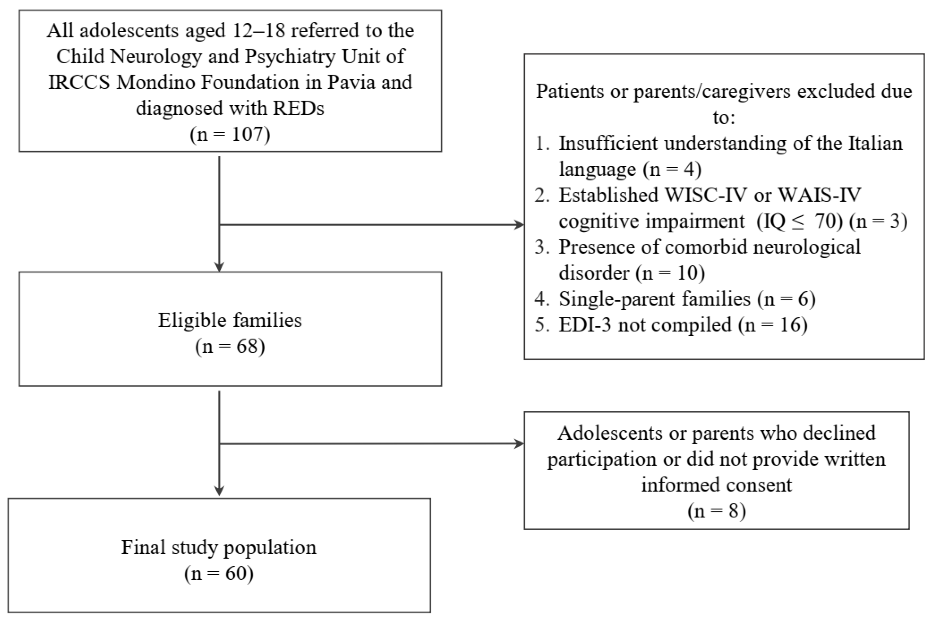 Children 10 00237 g001