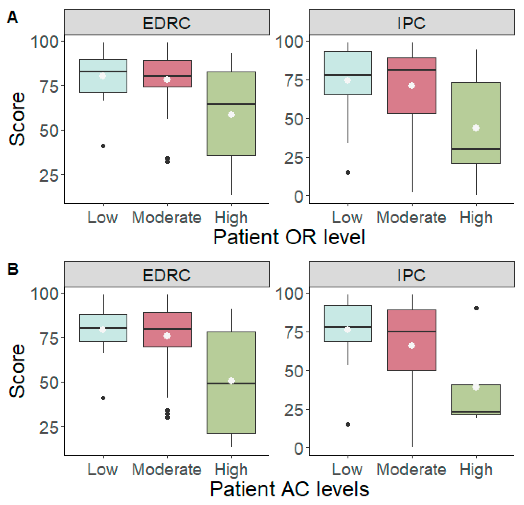 Children 10 00237 g003