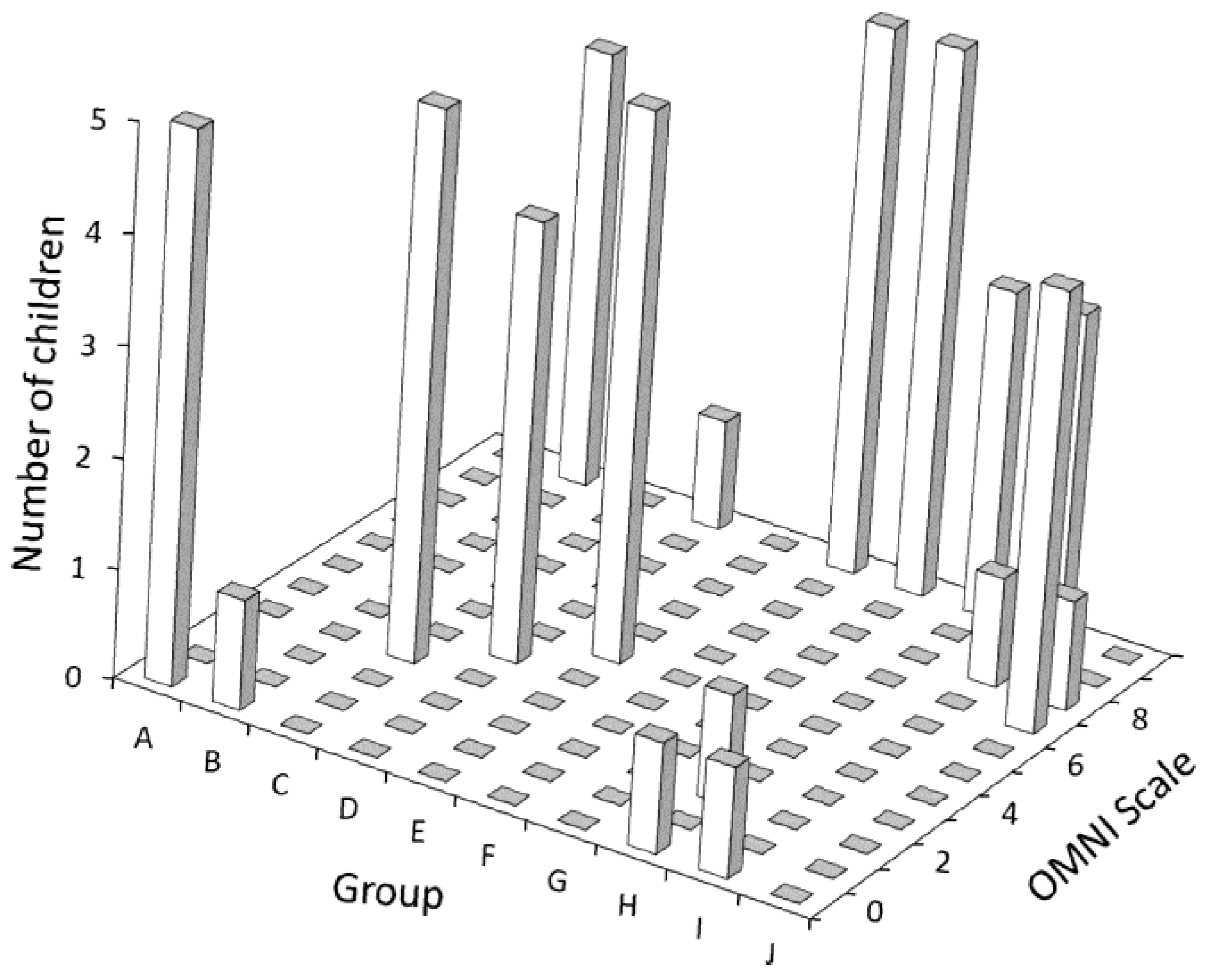 Children 10 00238 g001 Children 10 00238 g001