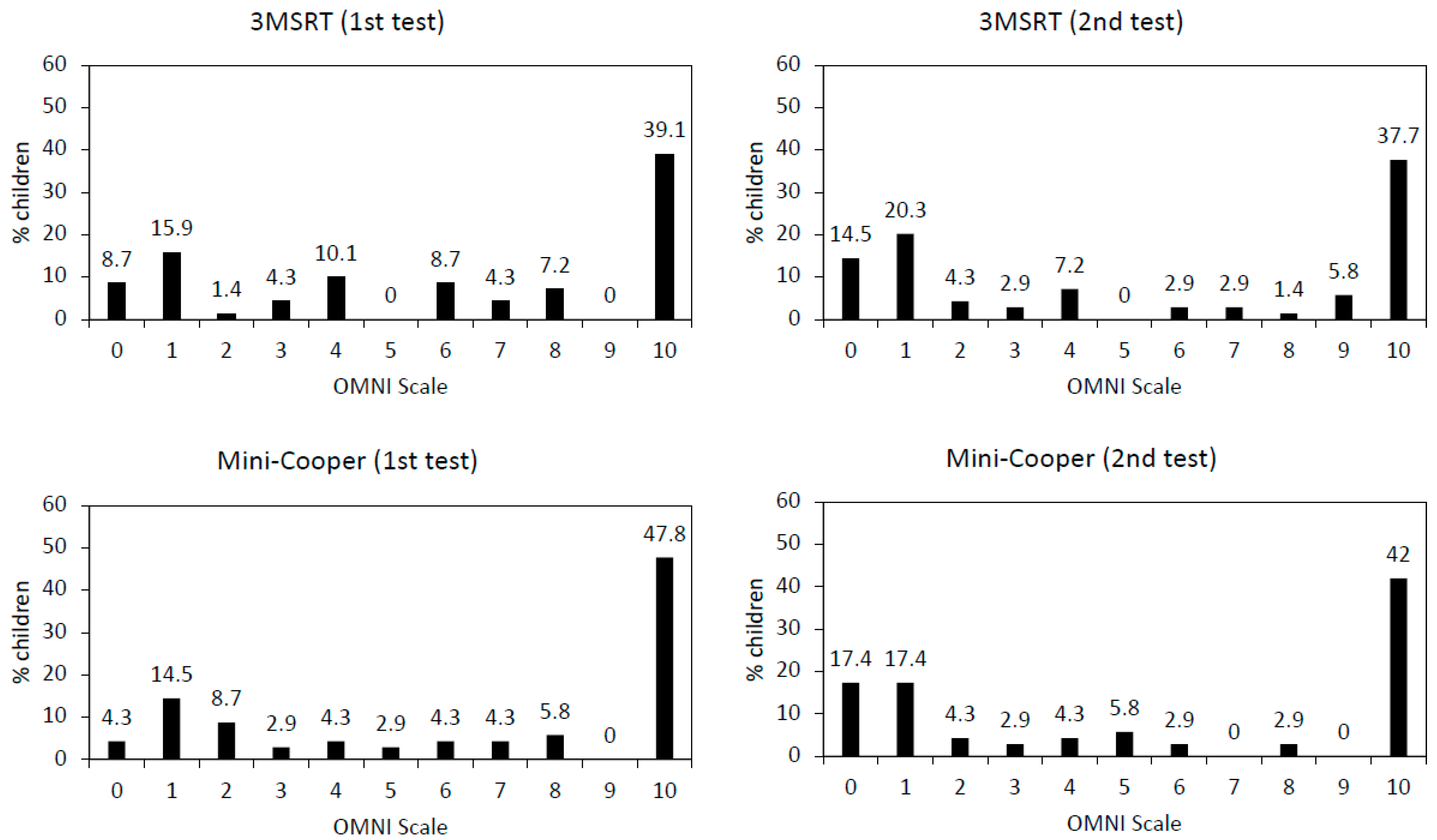 Children 10 00238 g002 Children 10 00238 g002