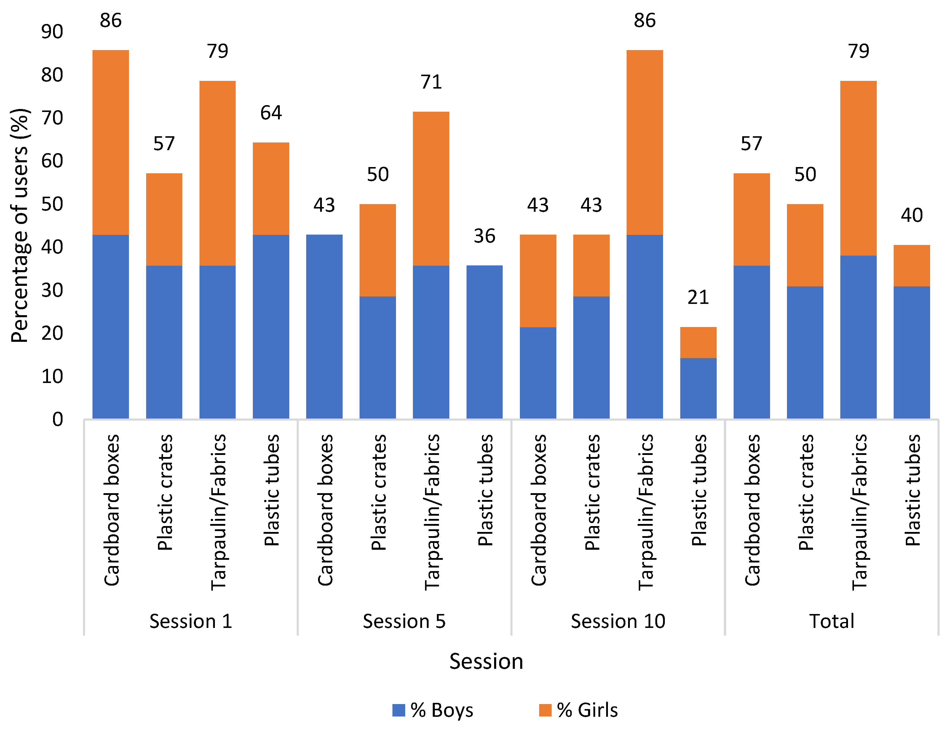 Children 10 00240 g004