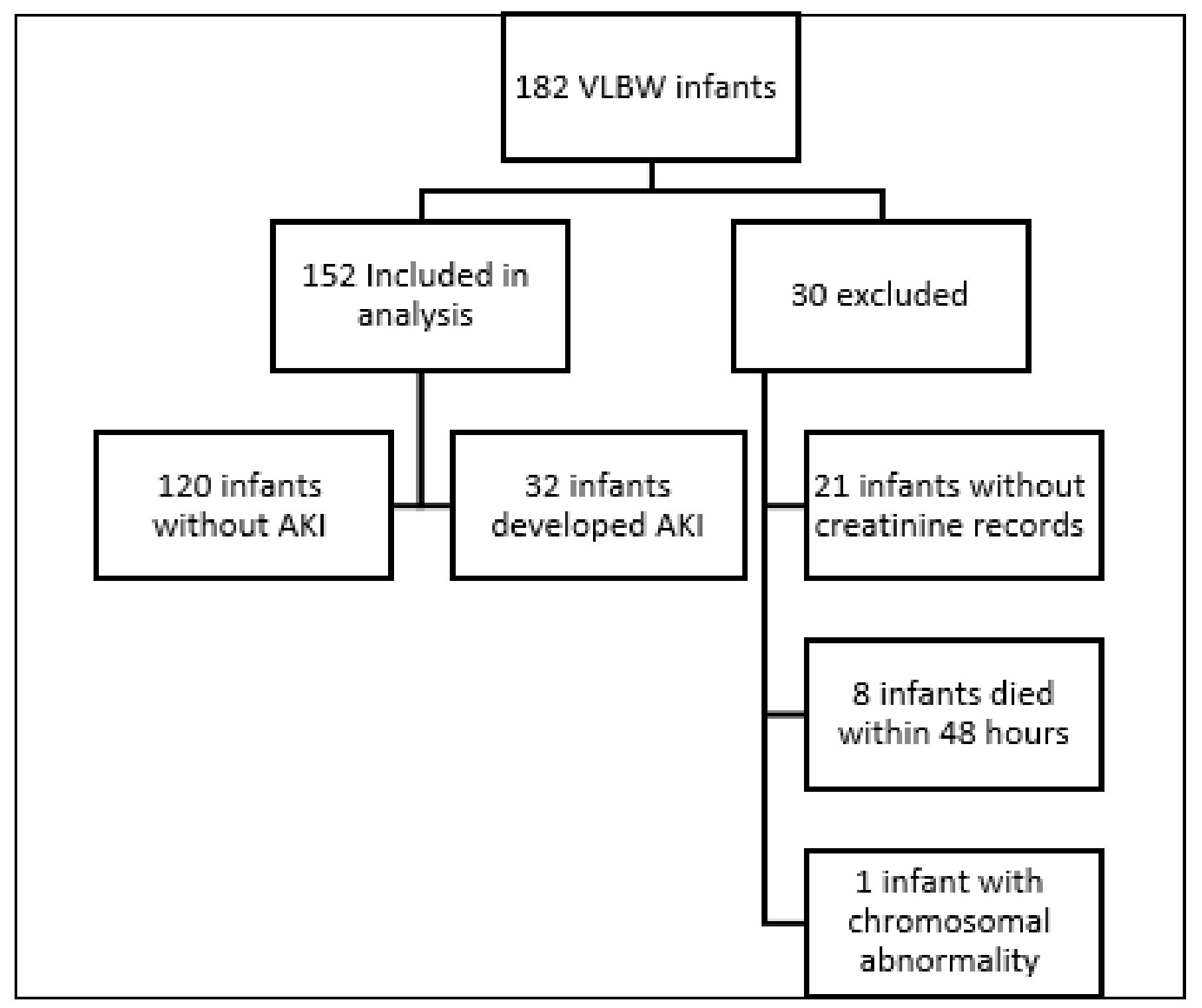 Children 10 00242 g001 Children 10 00242 g001