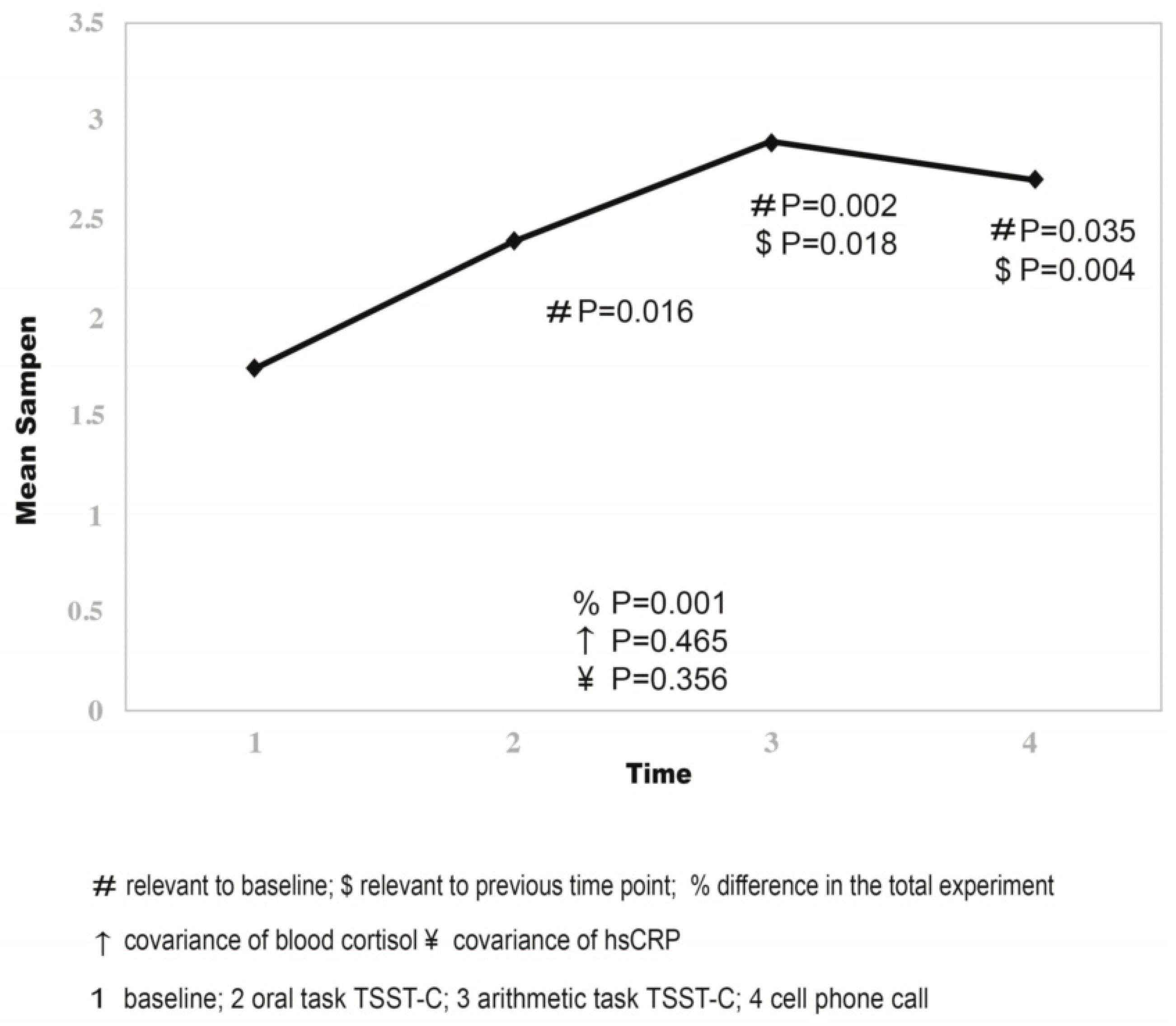 Children 10 00248 g002