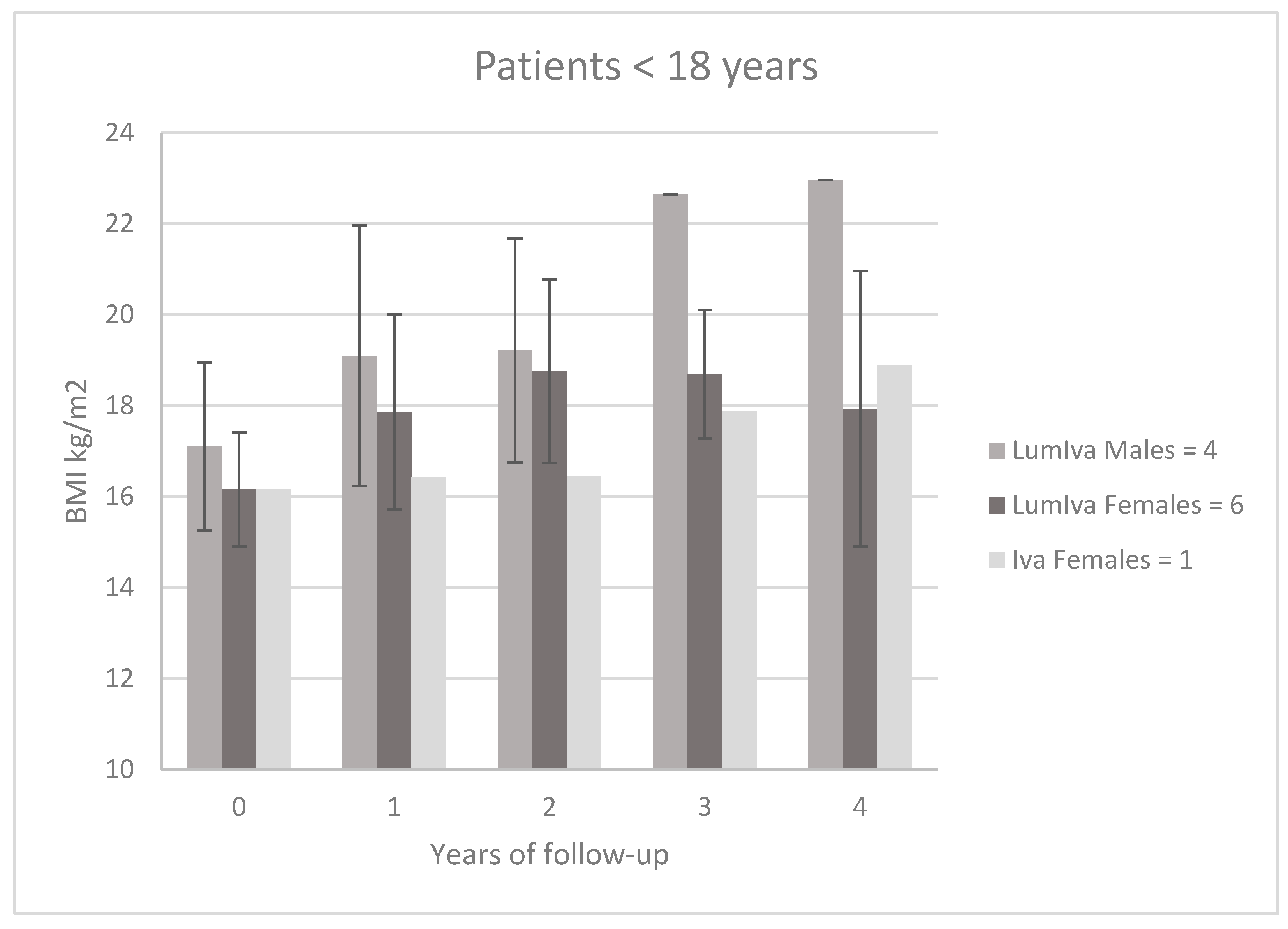 Children 10 00252 g001