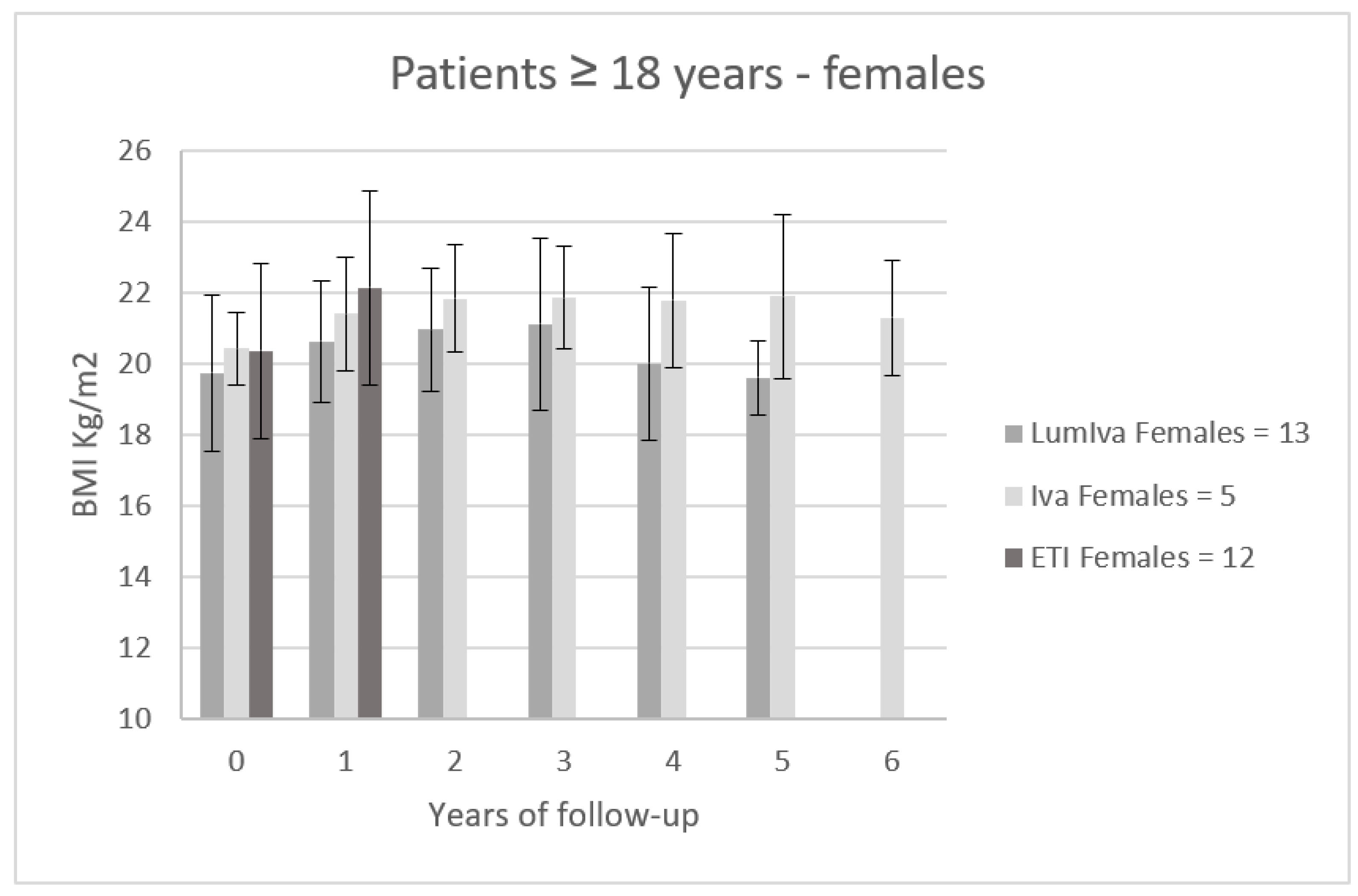 Children 10 00252 g003