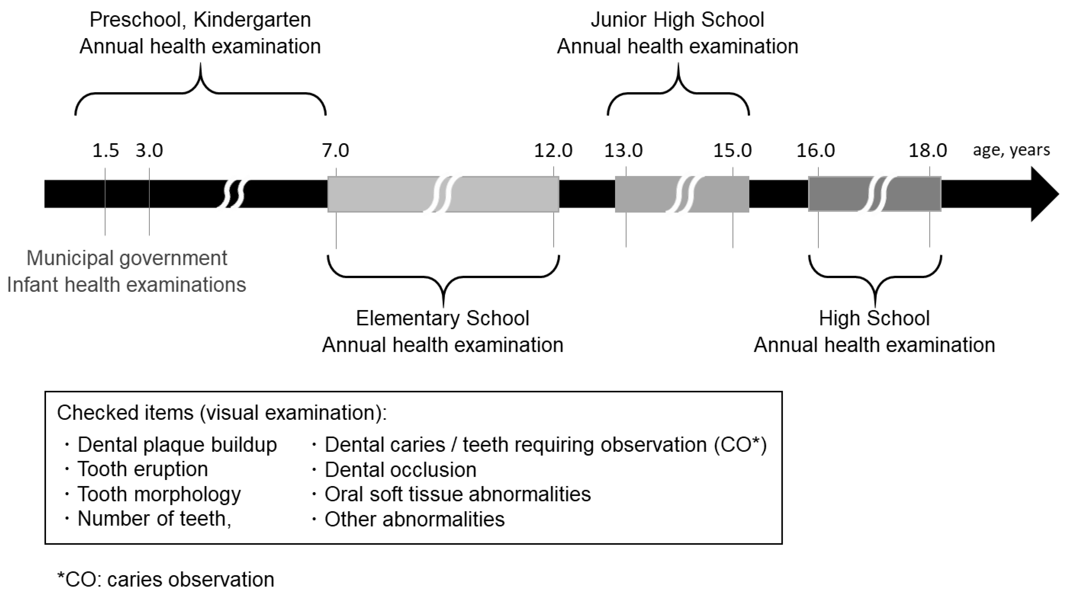 Children 10 00254 g006 Children 10 00254 g006