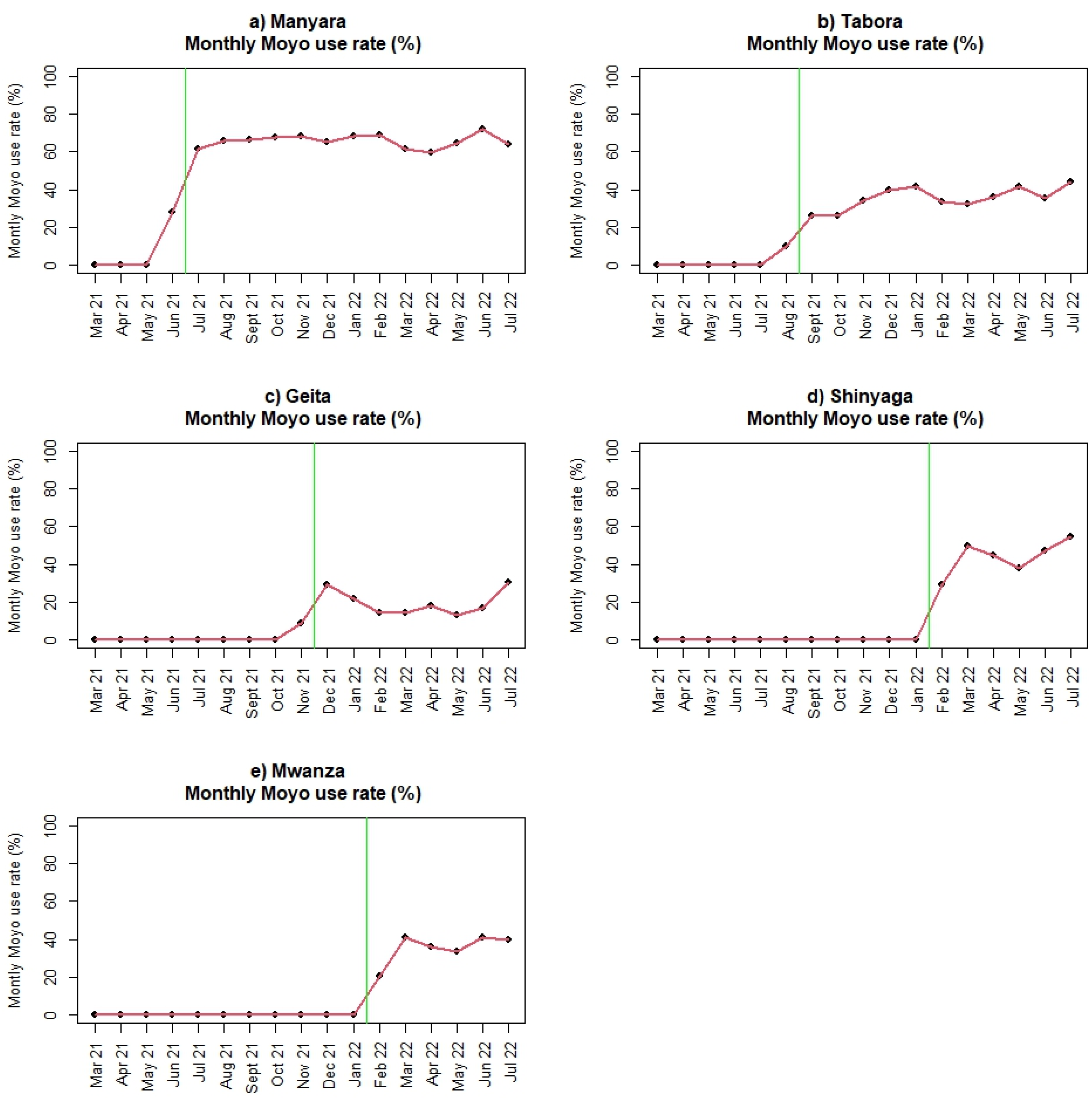 Children 10 00255 g003 Children 10 00255 g003