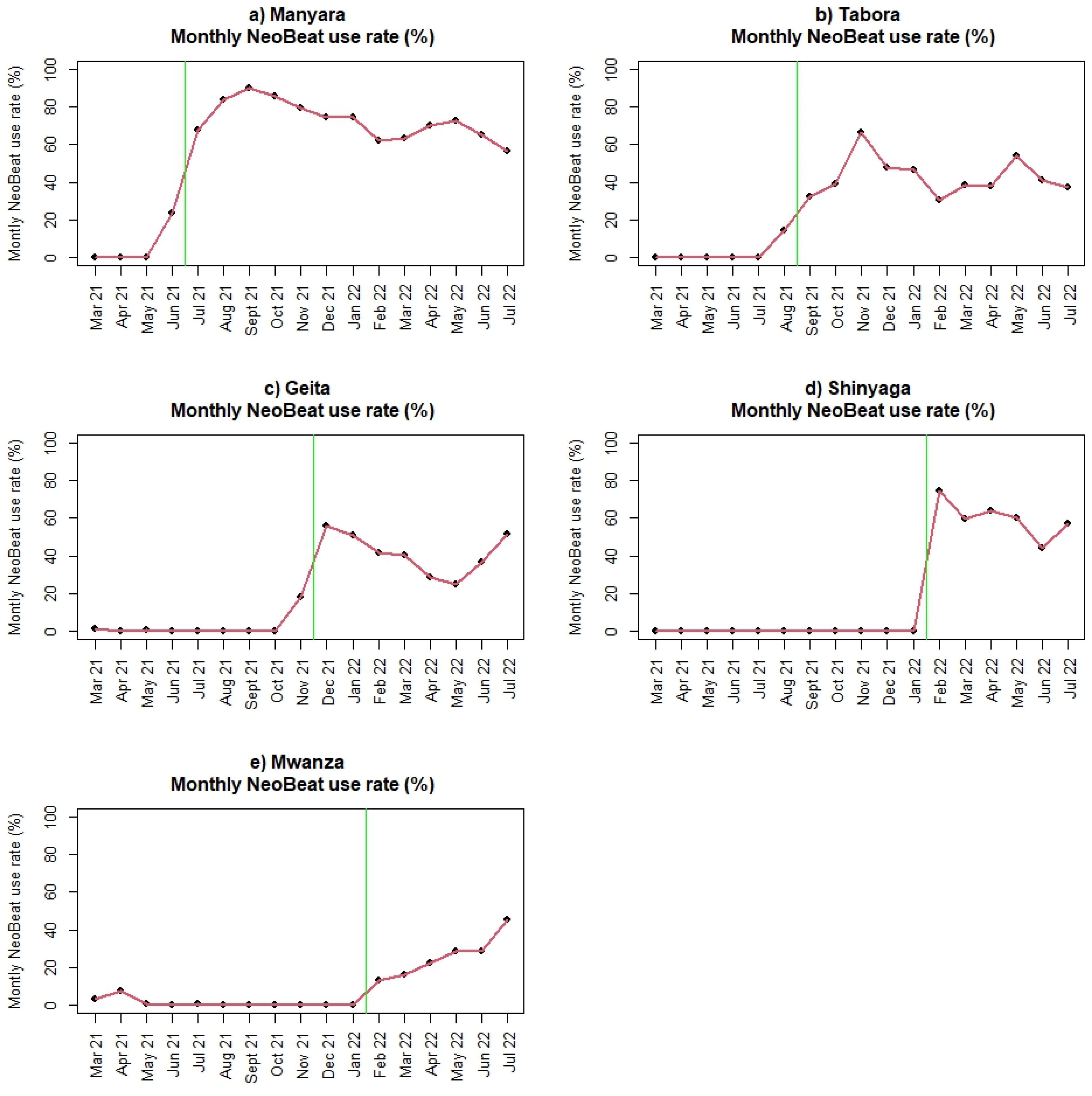 Children 10 00255 g004 Children 10 00255 g004
