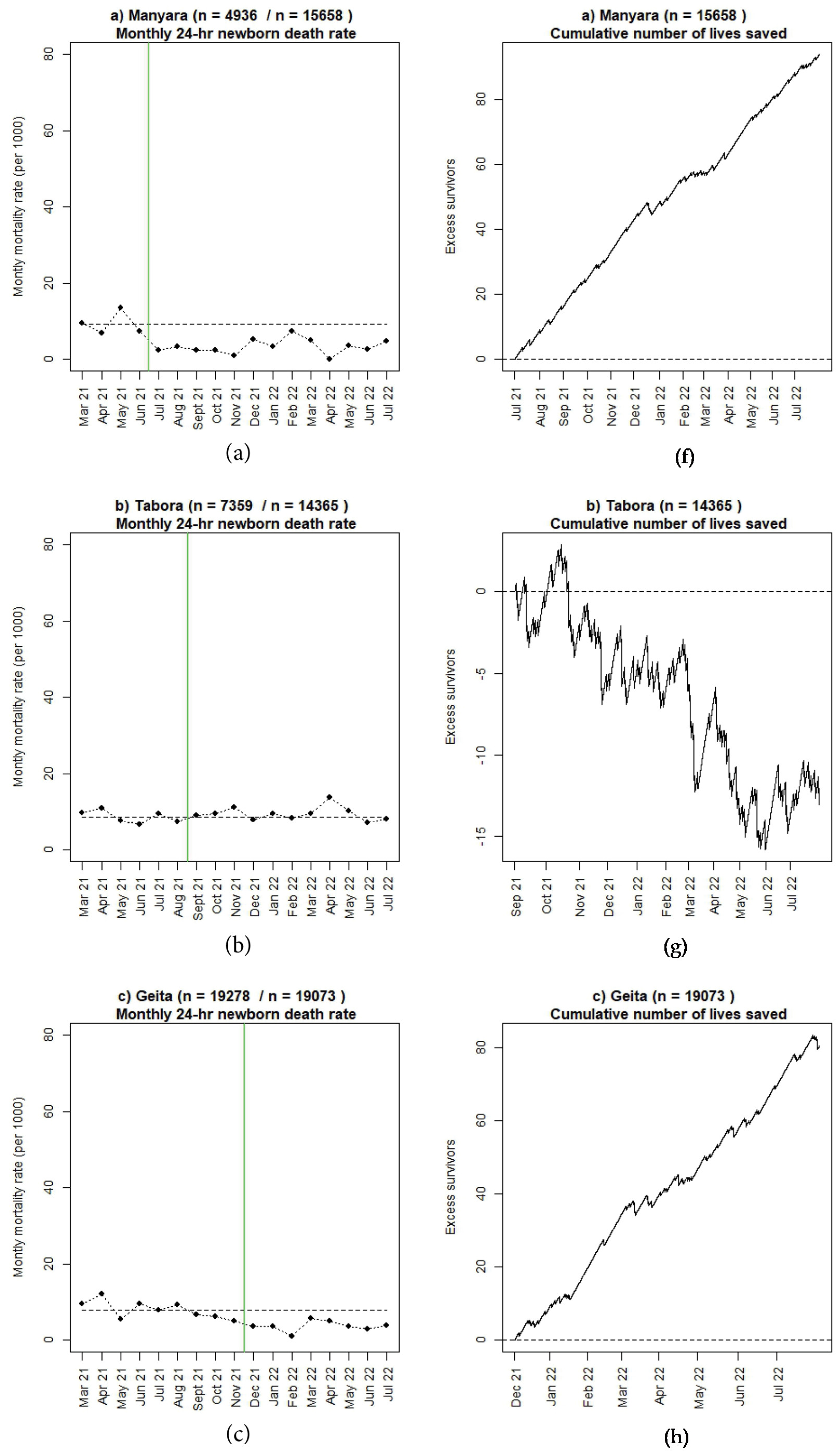 Children 10 00255 g005a Children 10 00255 g005a
