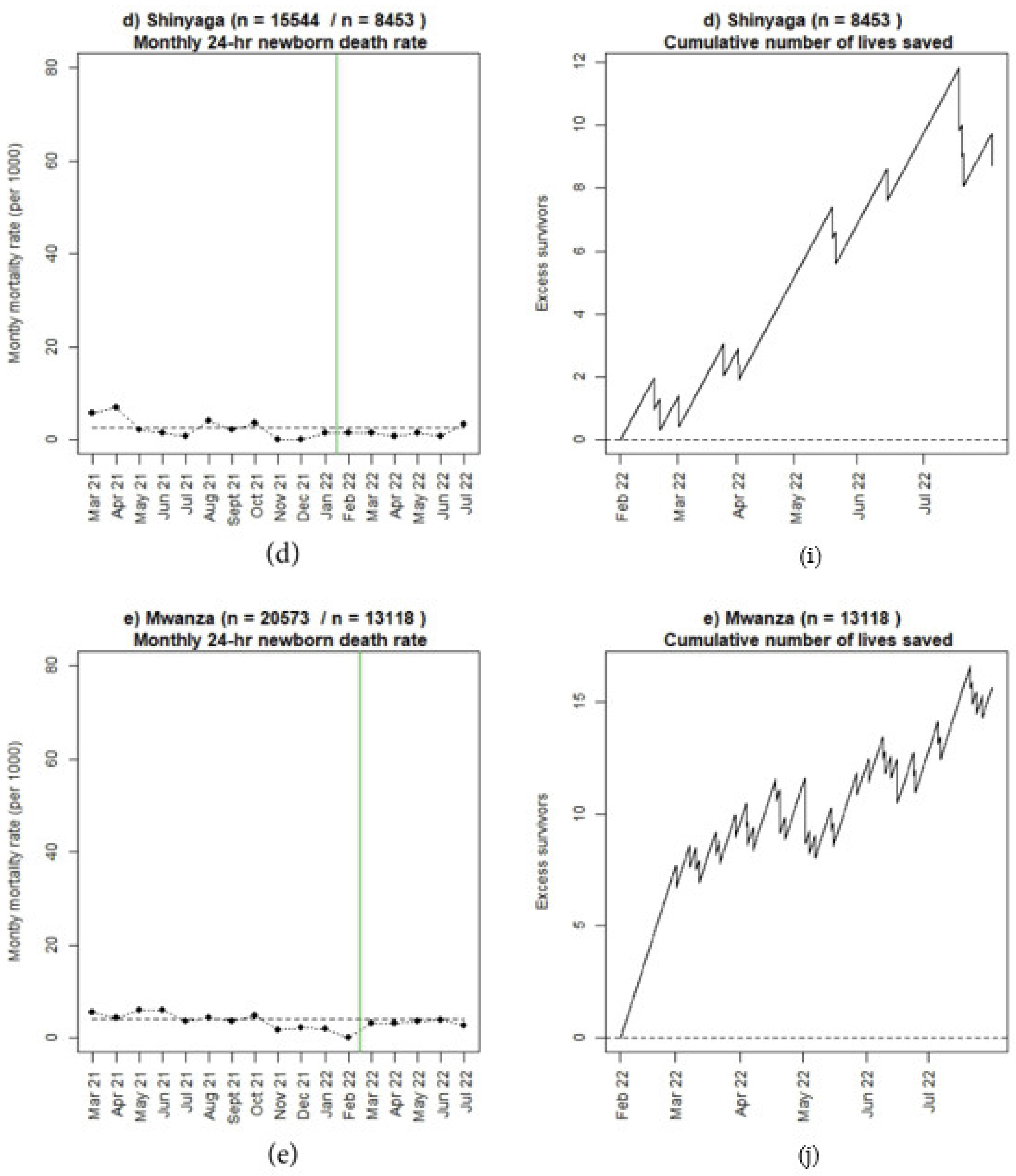 Children 10 00255 g005b Children 10 00255 g005b