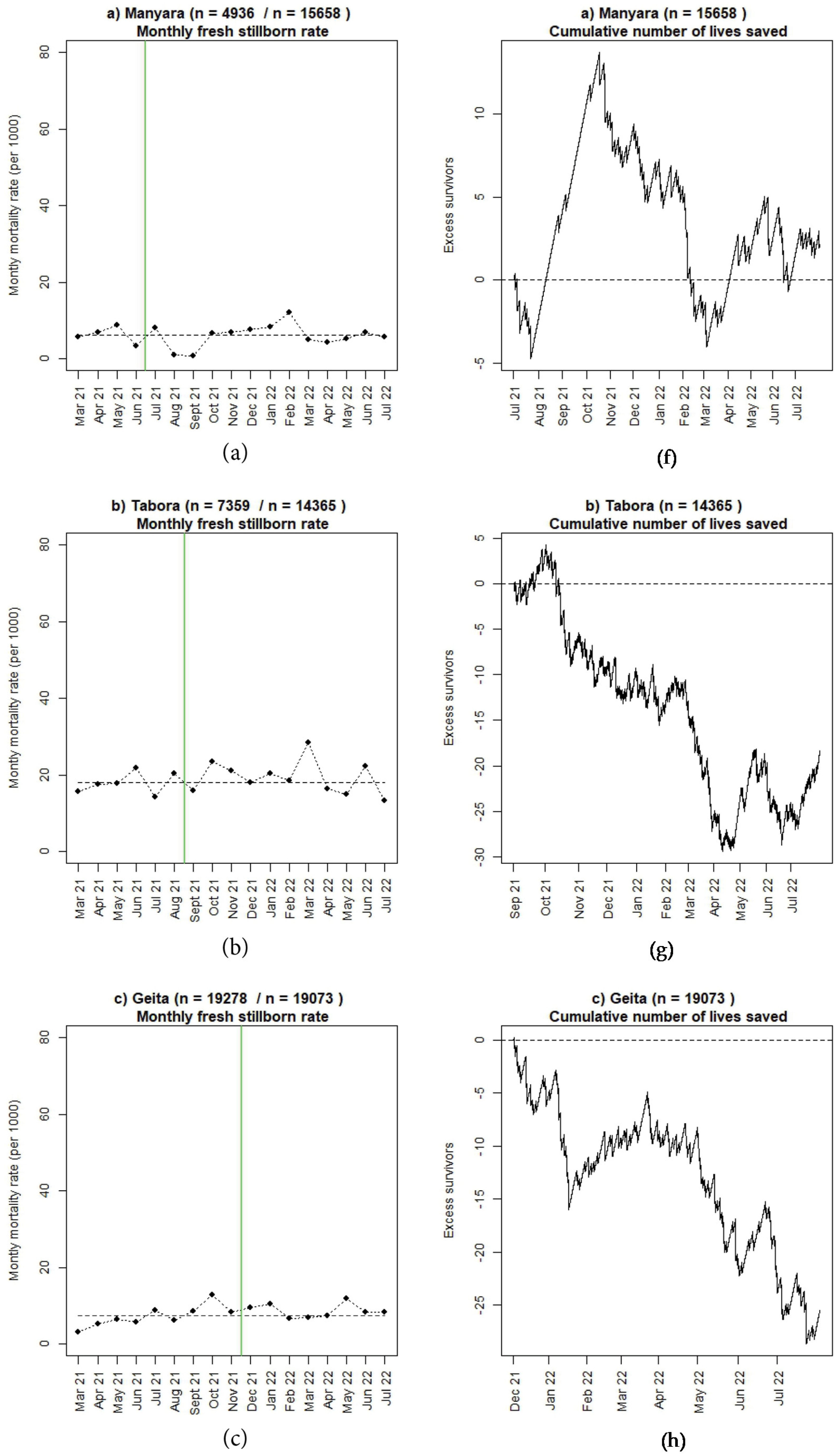 Children 10 00255 g006a Children 10 00255 g006a