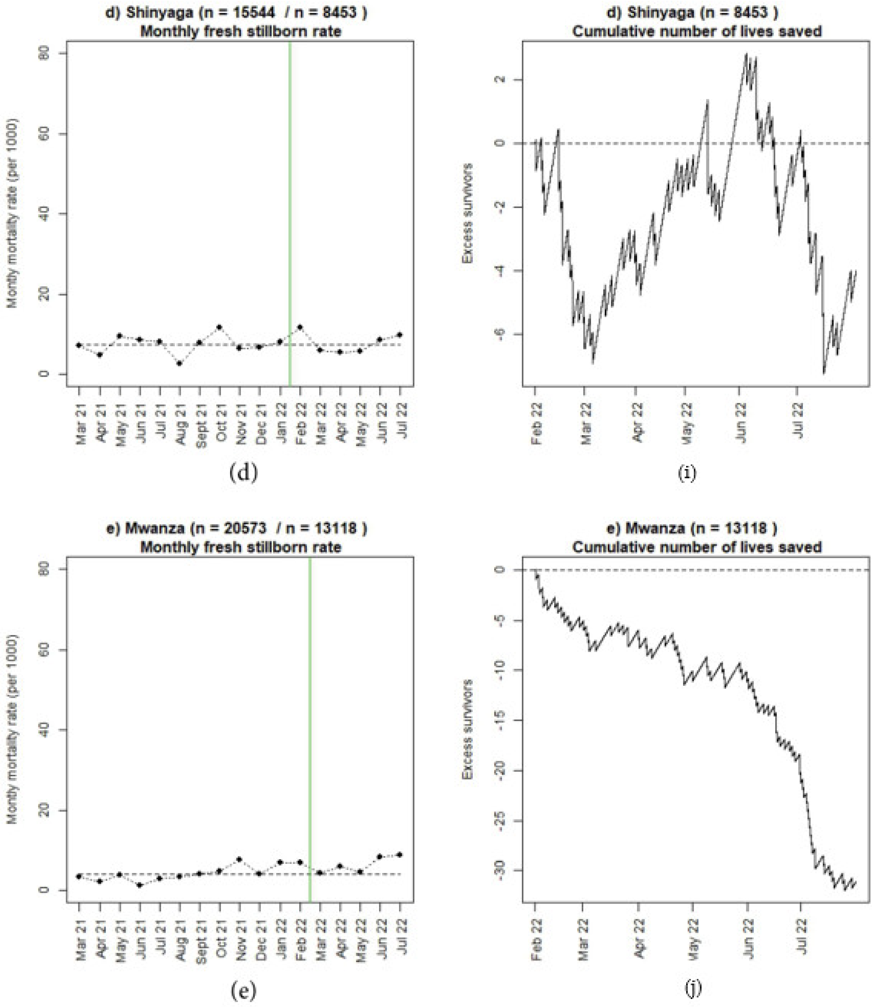 Children 10 00255 g006b Children 10 00255 g006b