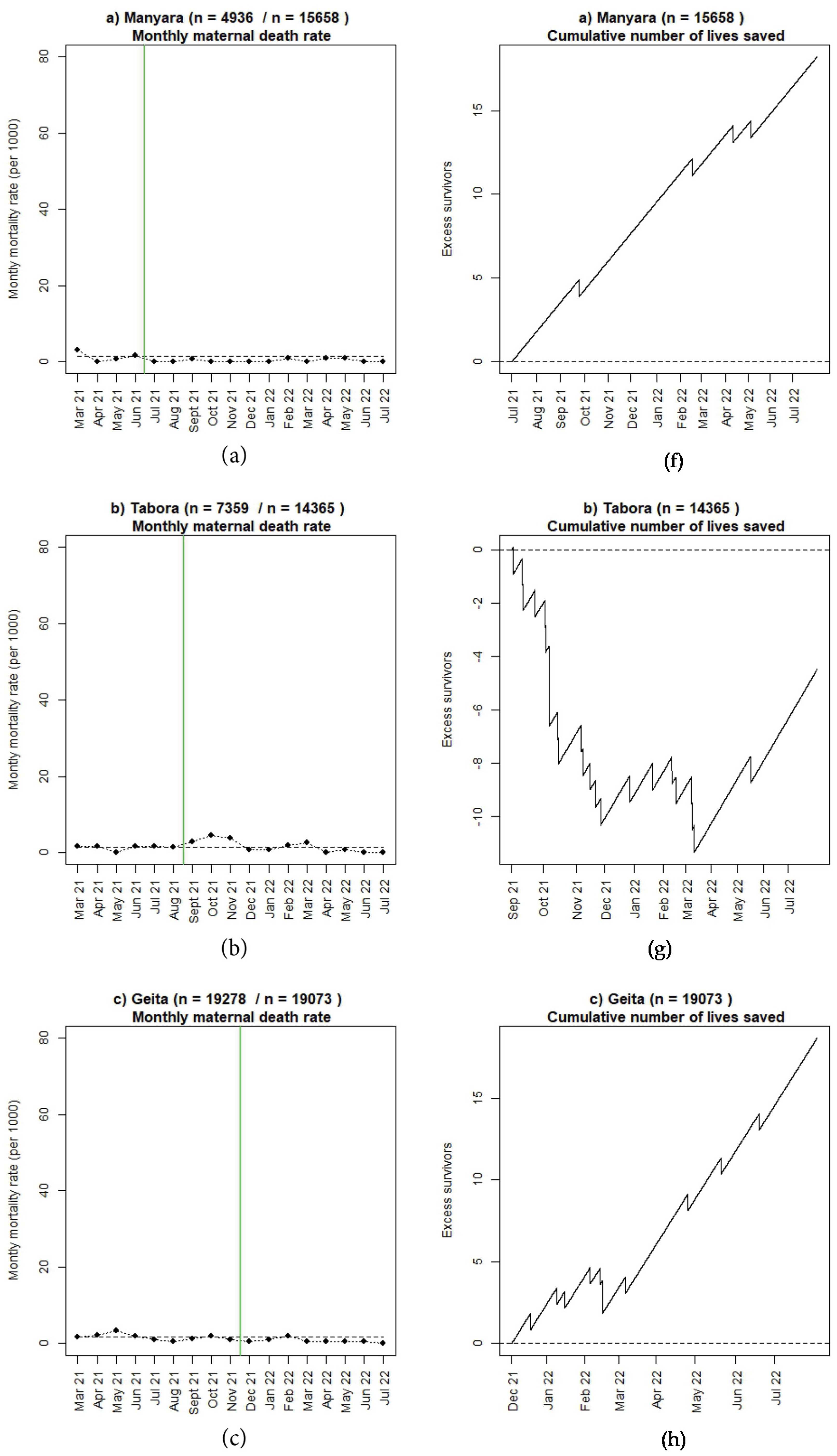Children 10 00255 g007a Children 10 00255 g007a