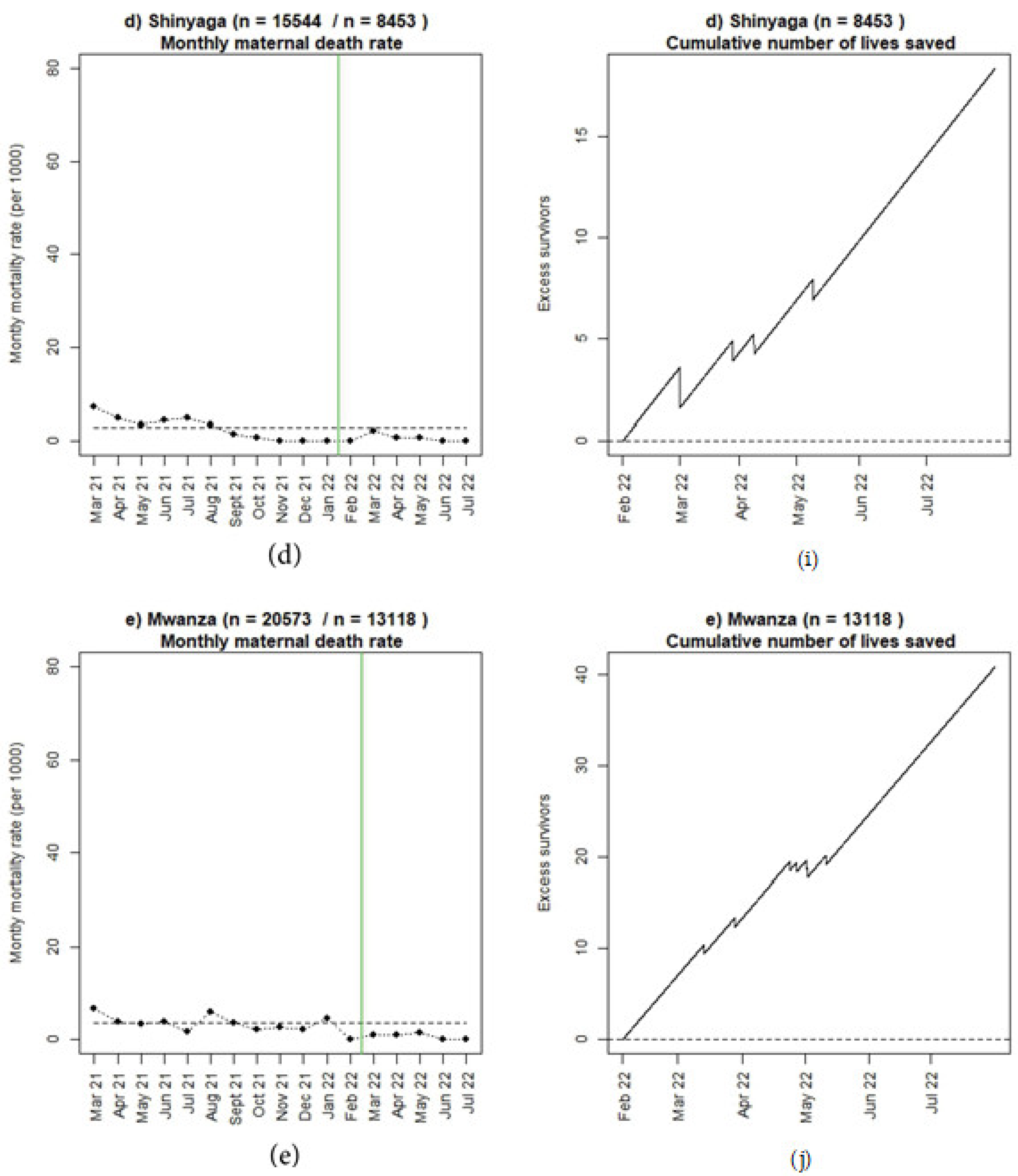Children 10 00255 g007b Children 10 00255 g007b