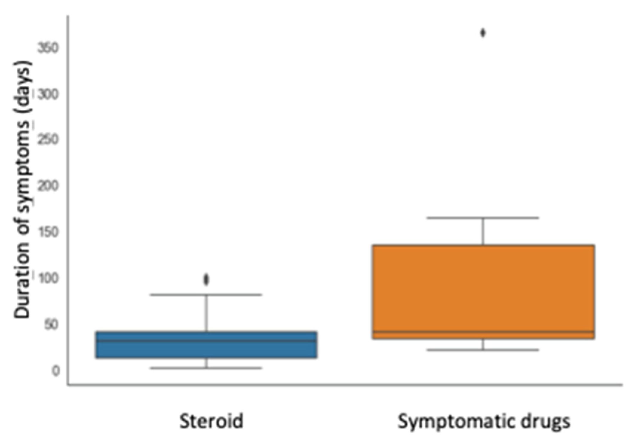 Children 10 00262 g001 Children 10 00262 g001