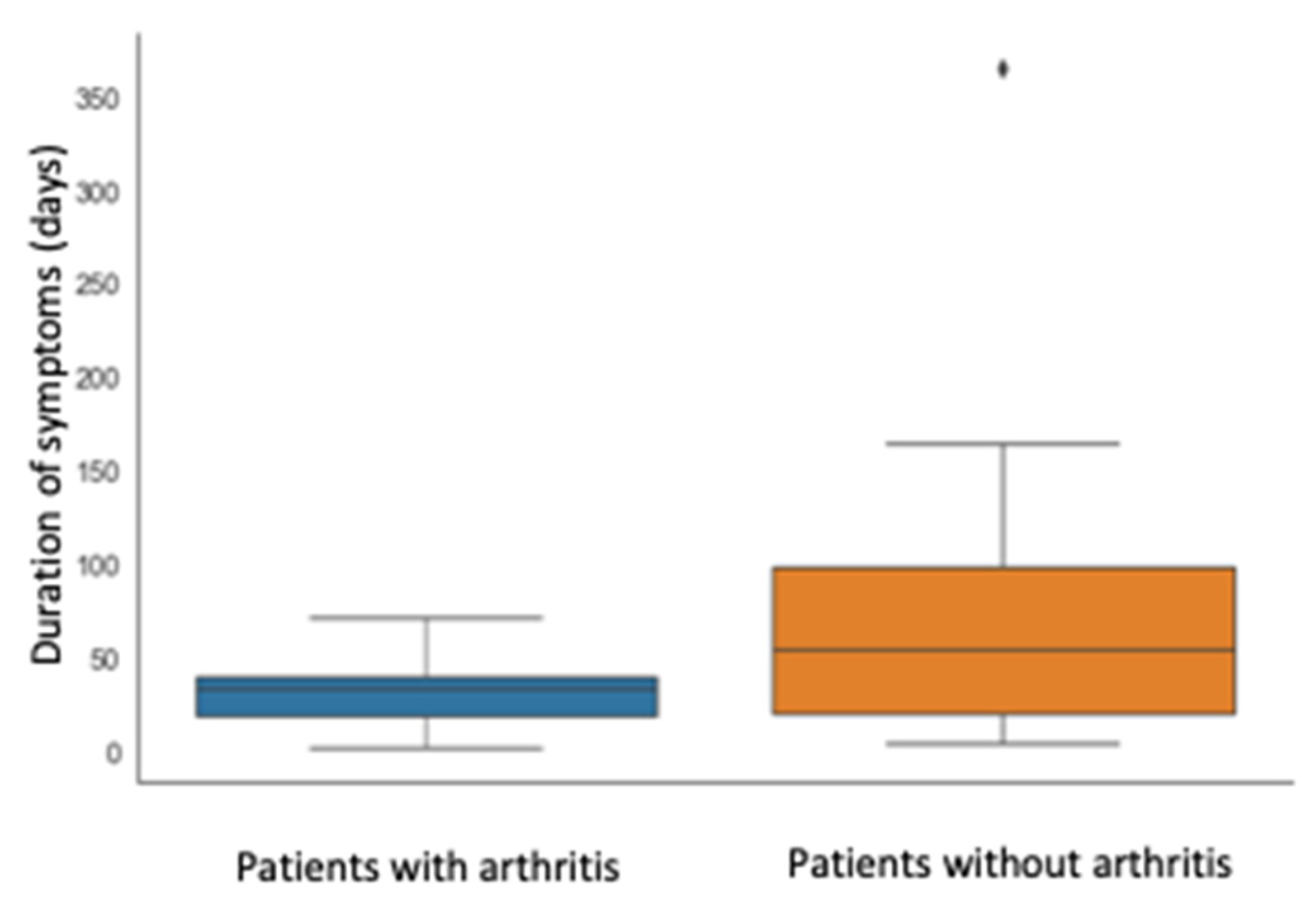 Children 10 00262 g002 Children 10 00262 g002