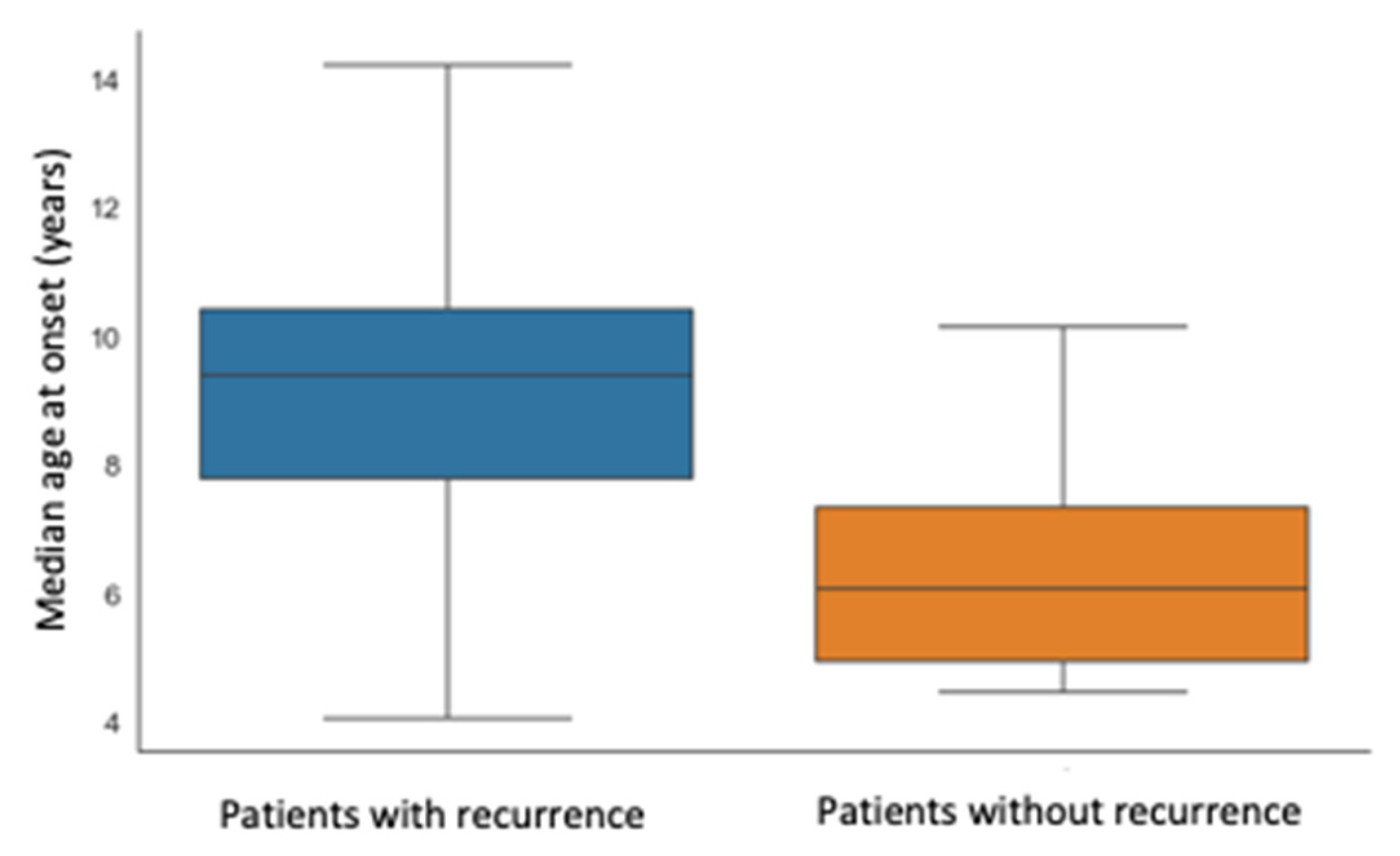 Children 10 00262 g003 Children 10 00262 g003