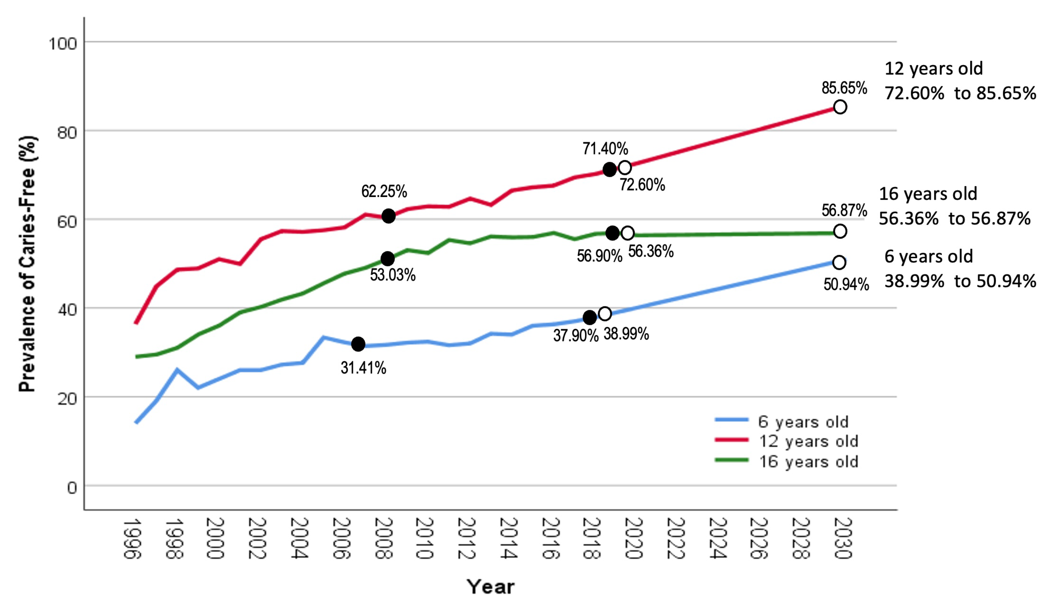 Children 10 00264 g002
